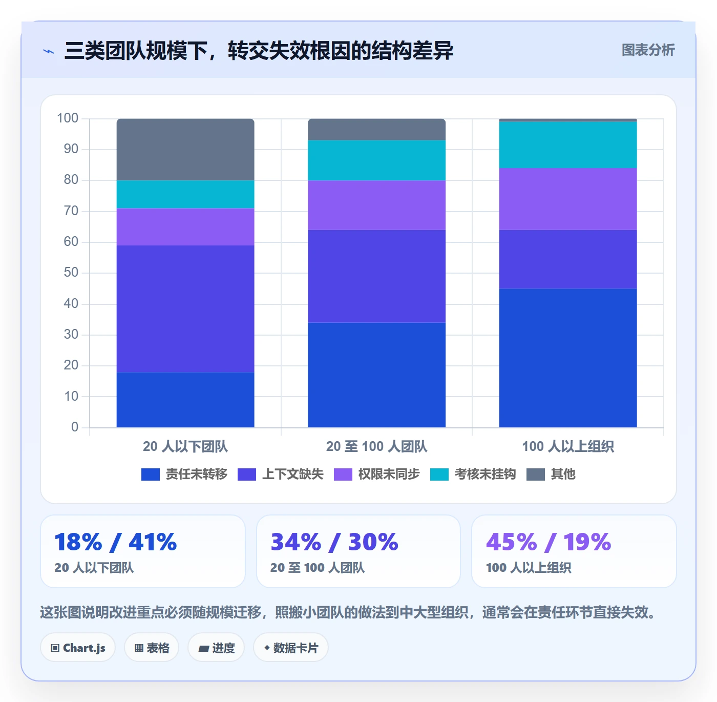 转交怎么做?项目负责人制度设计:任务分派从0到1