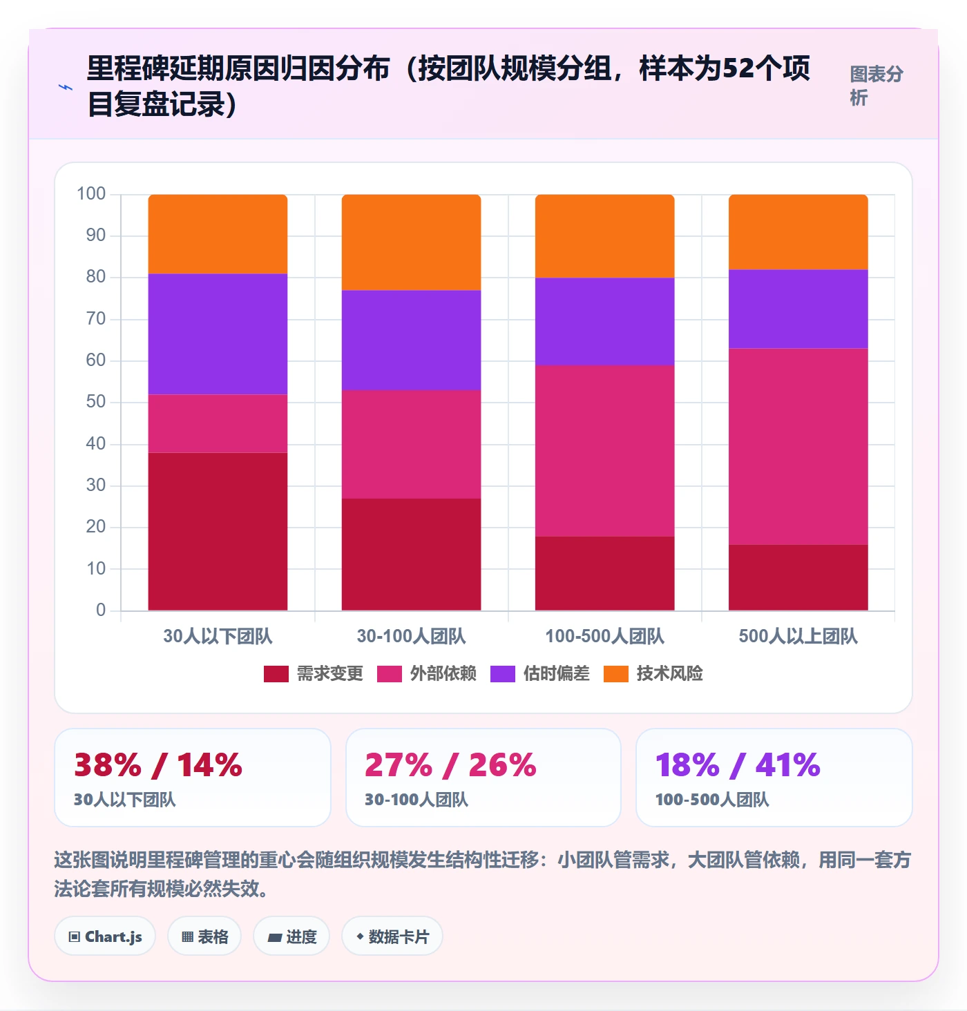 里程碑计划最佳实践:研发团队里程碑入门指南,常见问题