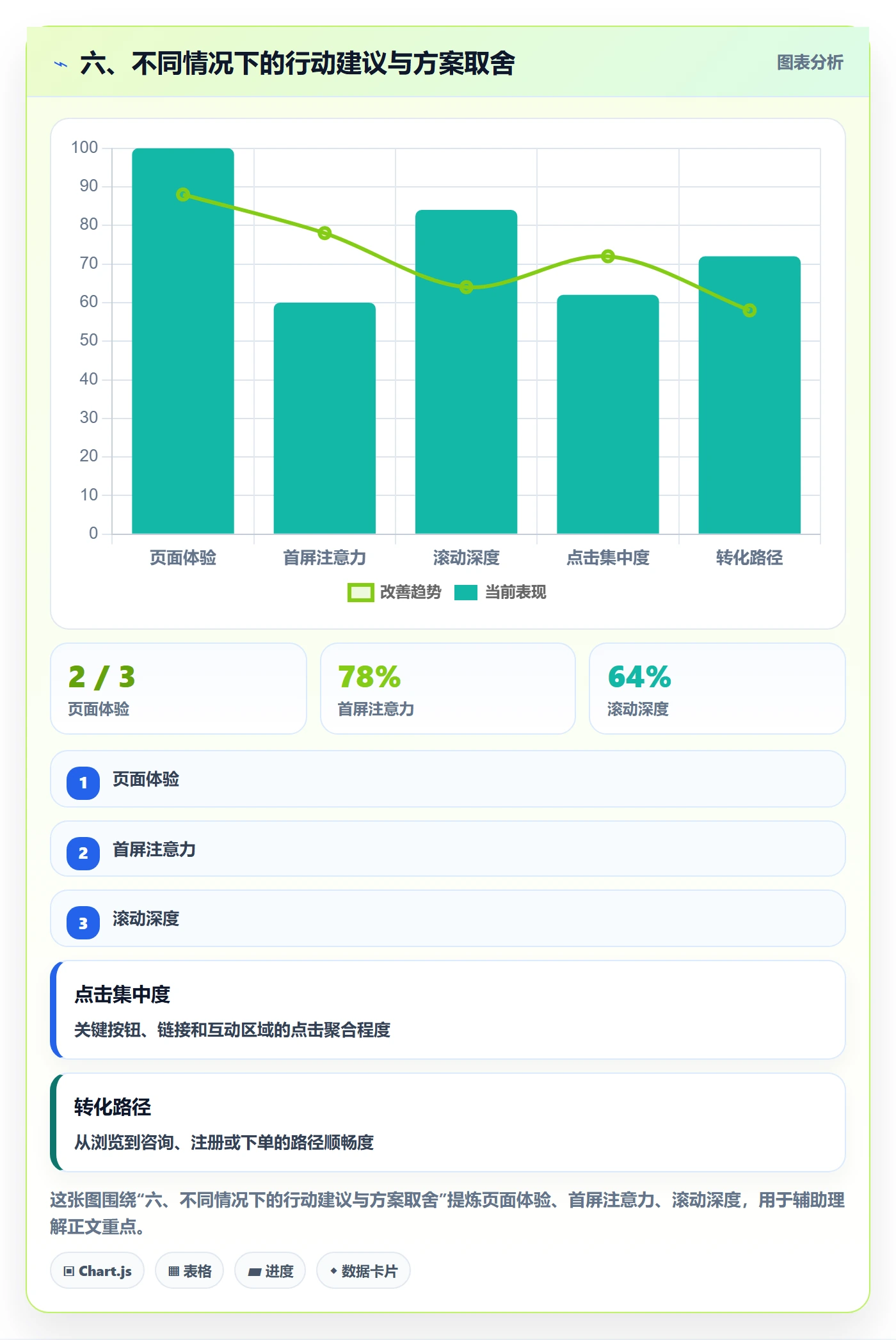 六、不同情况下的行动建议与方案取舍