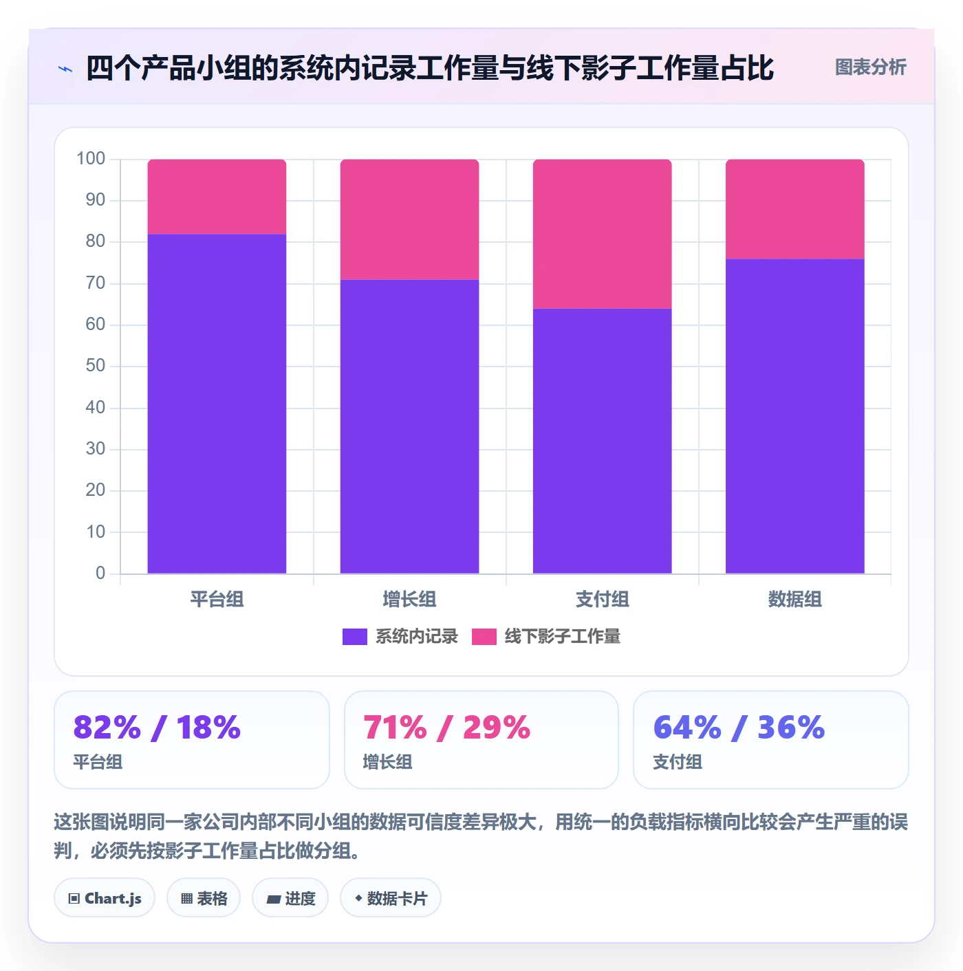 协办流程与规范：产品经理任务分派数据分析关键指标