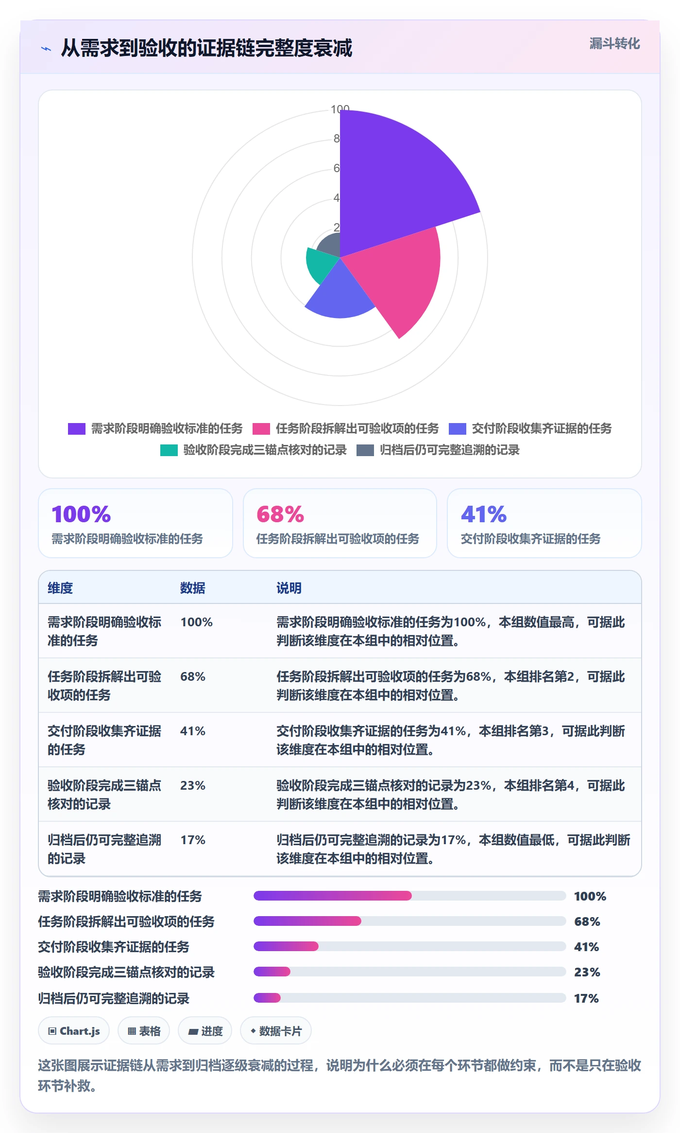 验收记录落地方案:PMO开展任务验收的流程优化案例解析