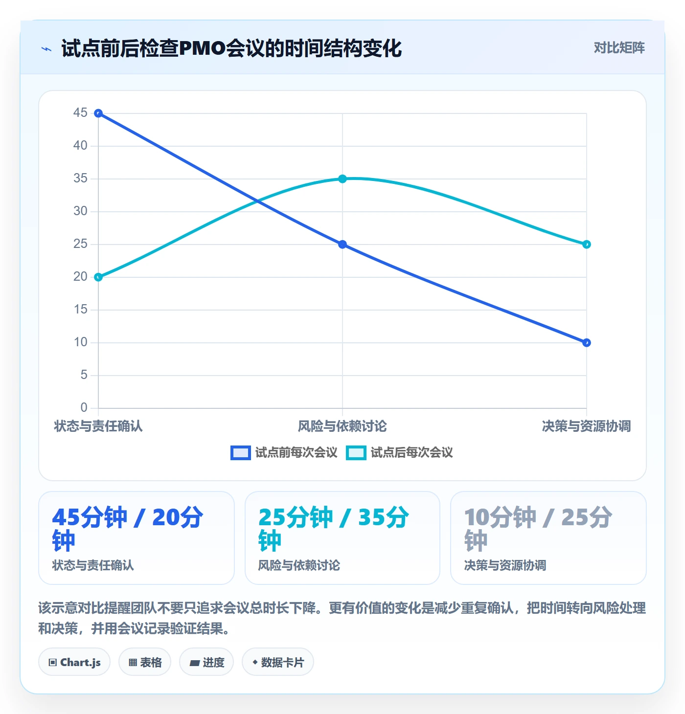 任务列表最佳实践：PMO列表视图落地方案，常见问题