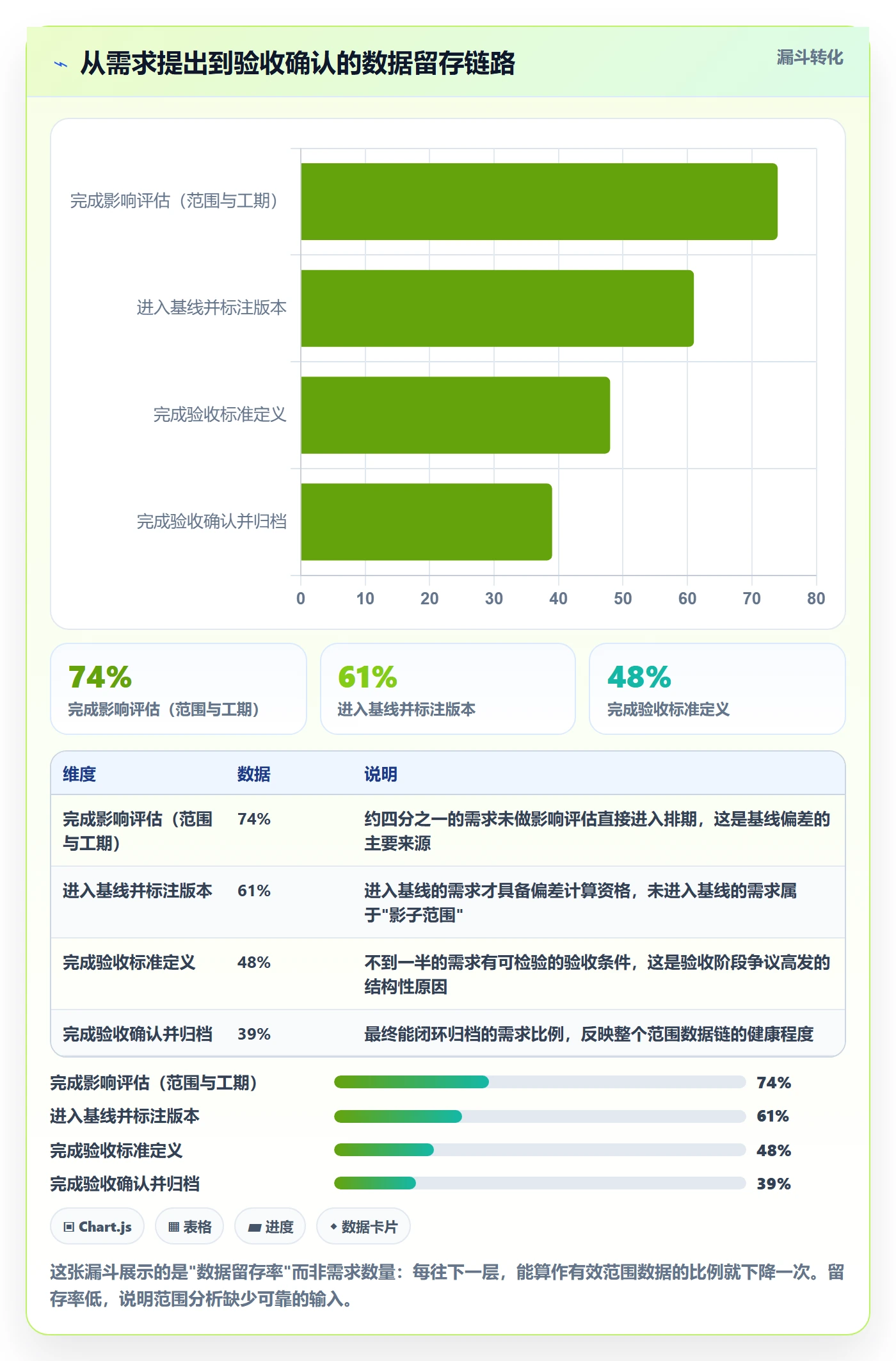 Scope最佳实践:项目经理项目范围数据分析,常见问题