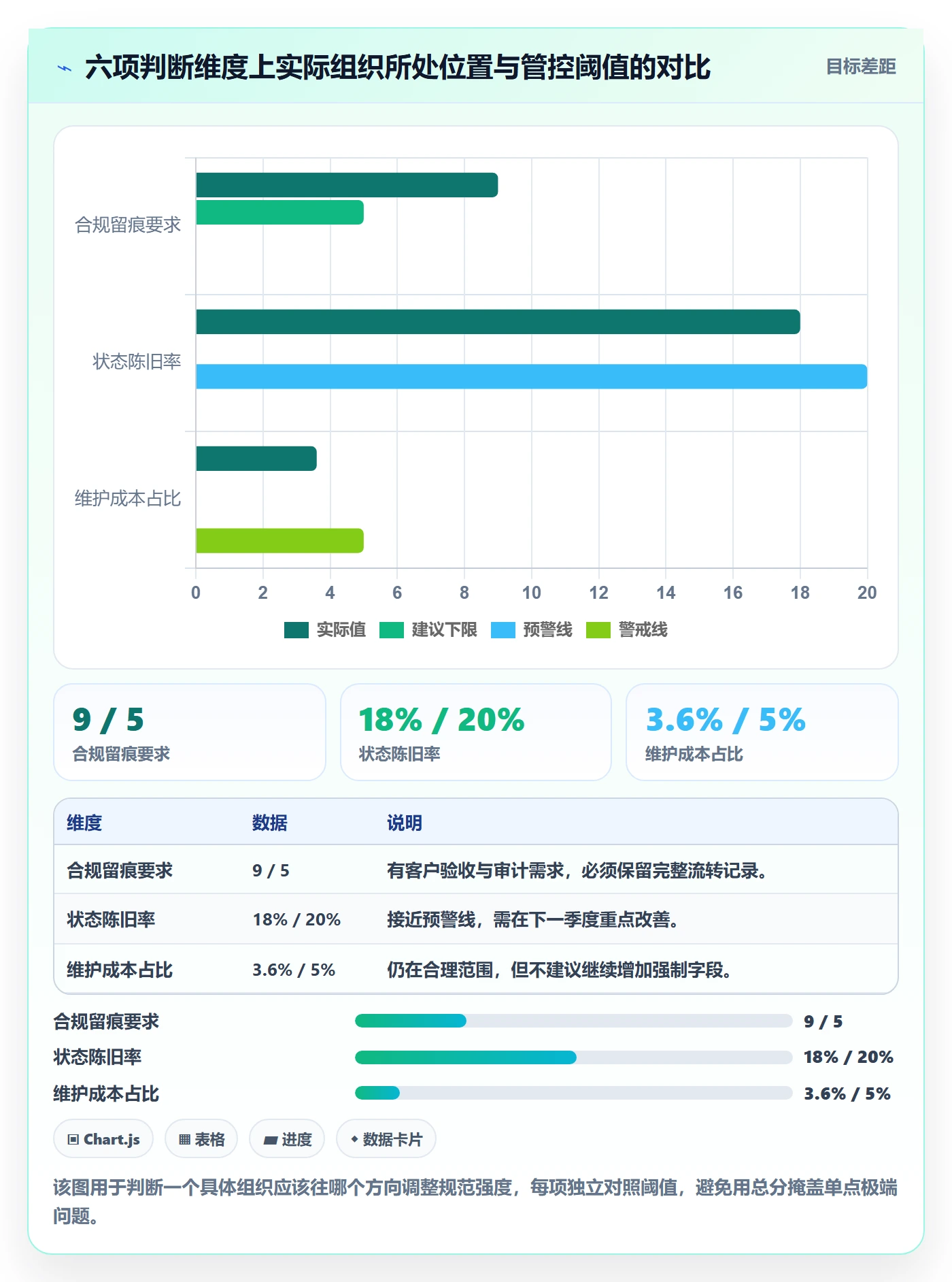 节点状态流程与规范：PMO里程碑落地方案关键指标