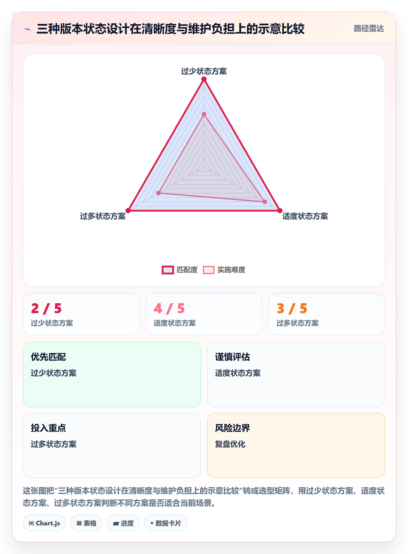 版本状态最佳实践：实施团队版本管理入门指南，常见问题