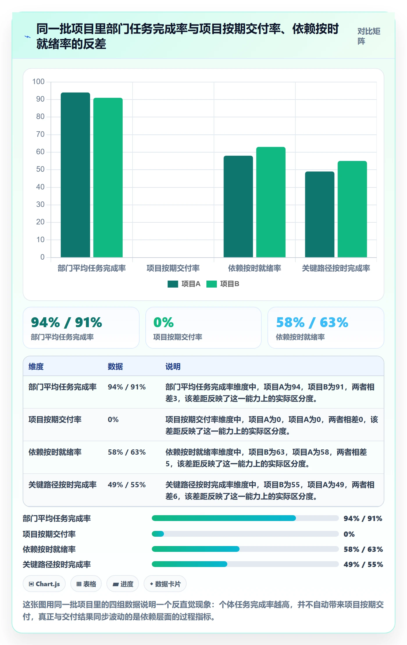 关键路径流程与规范：企业管理者任务依赖效率提升关键指标