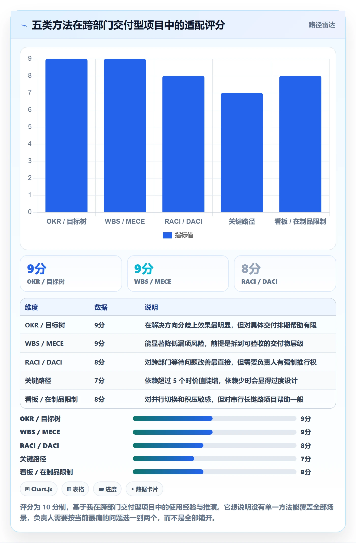 目标拆解管理方法大全:项目负责人项目目标效率提升落地清单
