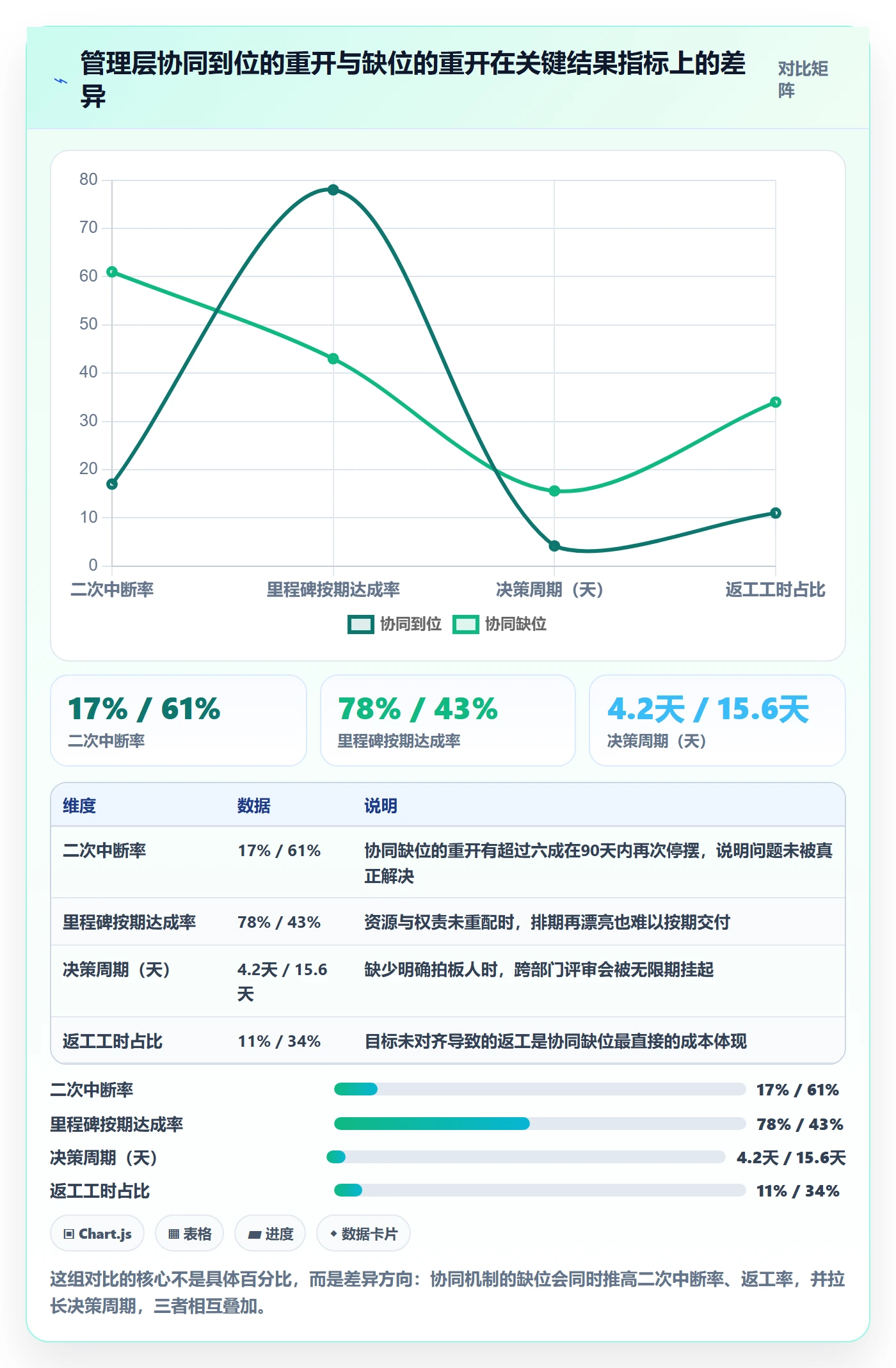 任务执行如何做好重开？管理层协同管理与操作步骤