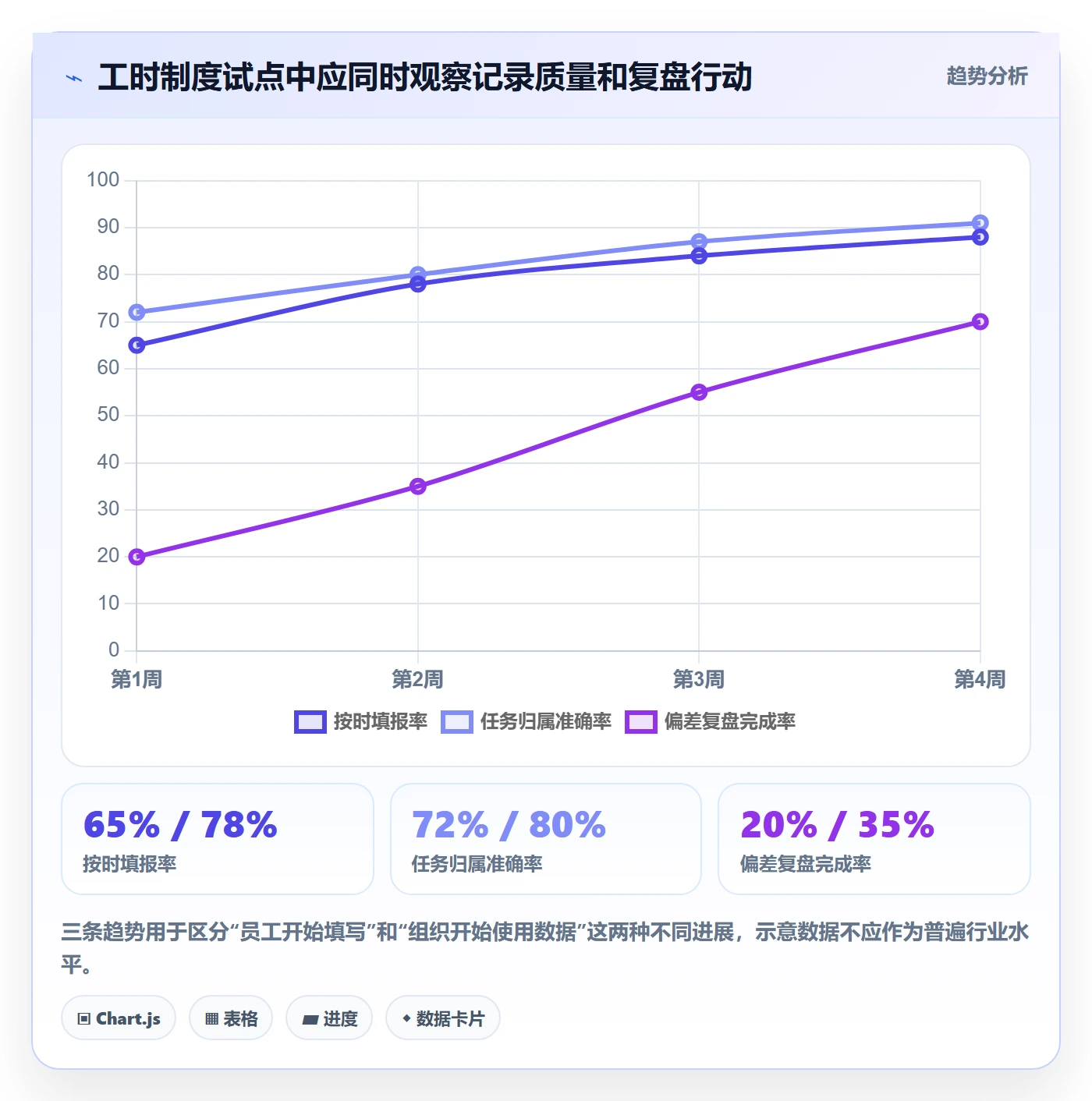 项目工时实操方法：企业管理者提升工时表效率的入门指南方法与模板