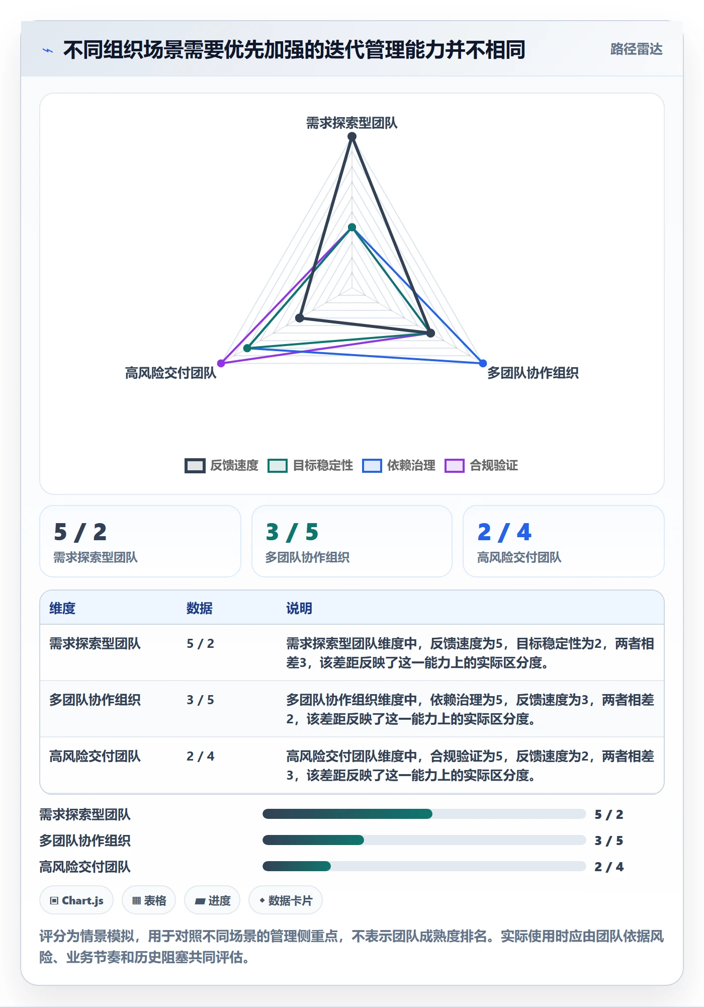 迭代任务怎么做?项目负责人效率提升:迭代管理从0到1