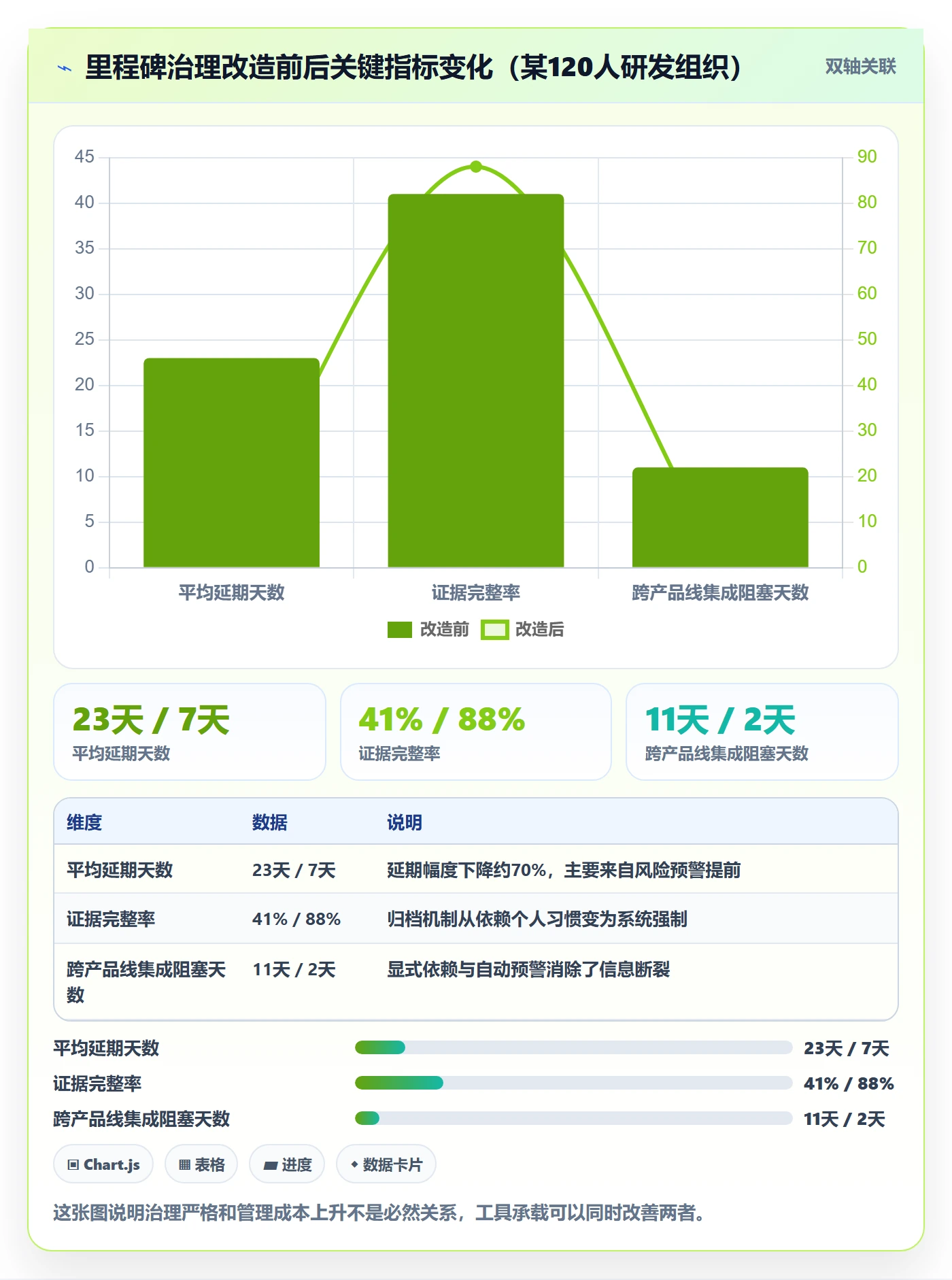 里程碑里程碑教程：项目经理最佳实践，避坑指南