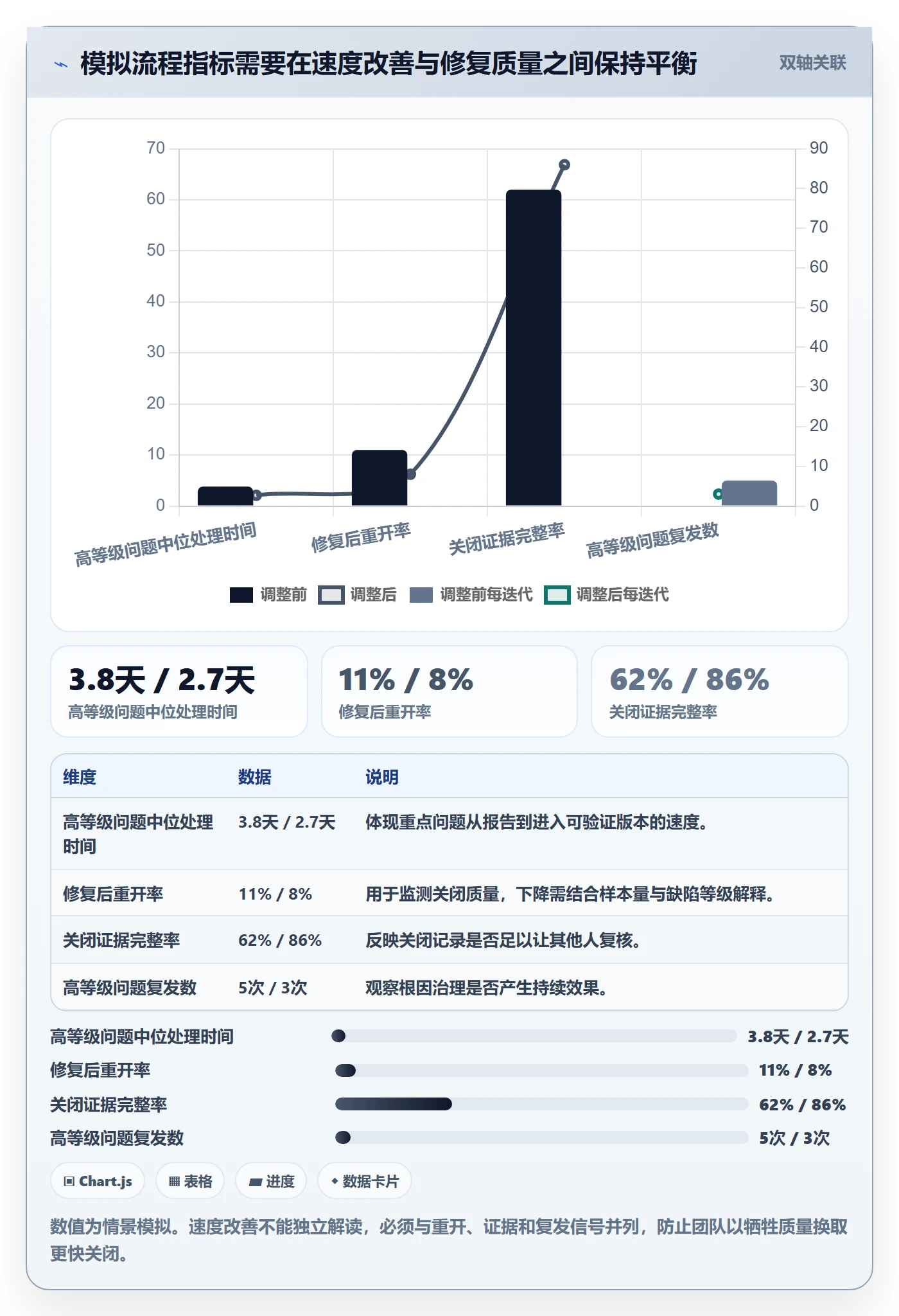 修复最佳实践:项目经理Bug / 缺陷流程优化,常见问题