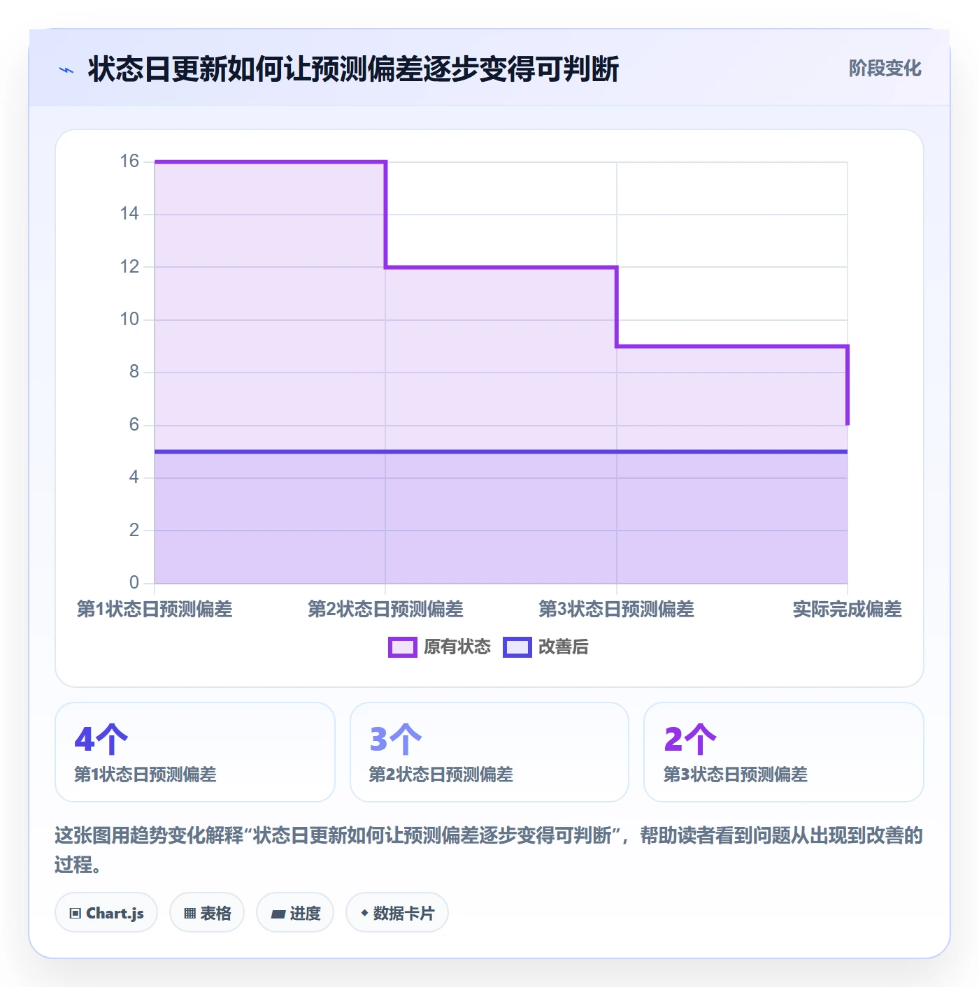 基线对比实操方法:研发团队提升甘特图效率的入门指南方法与模板