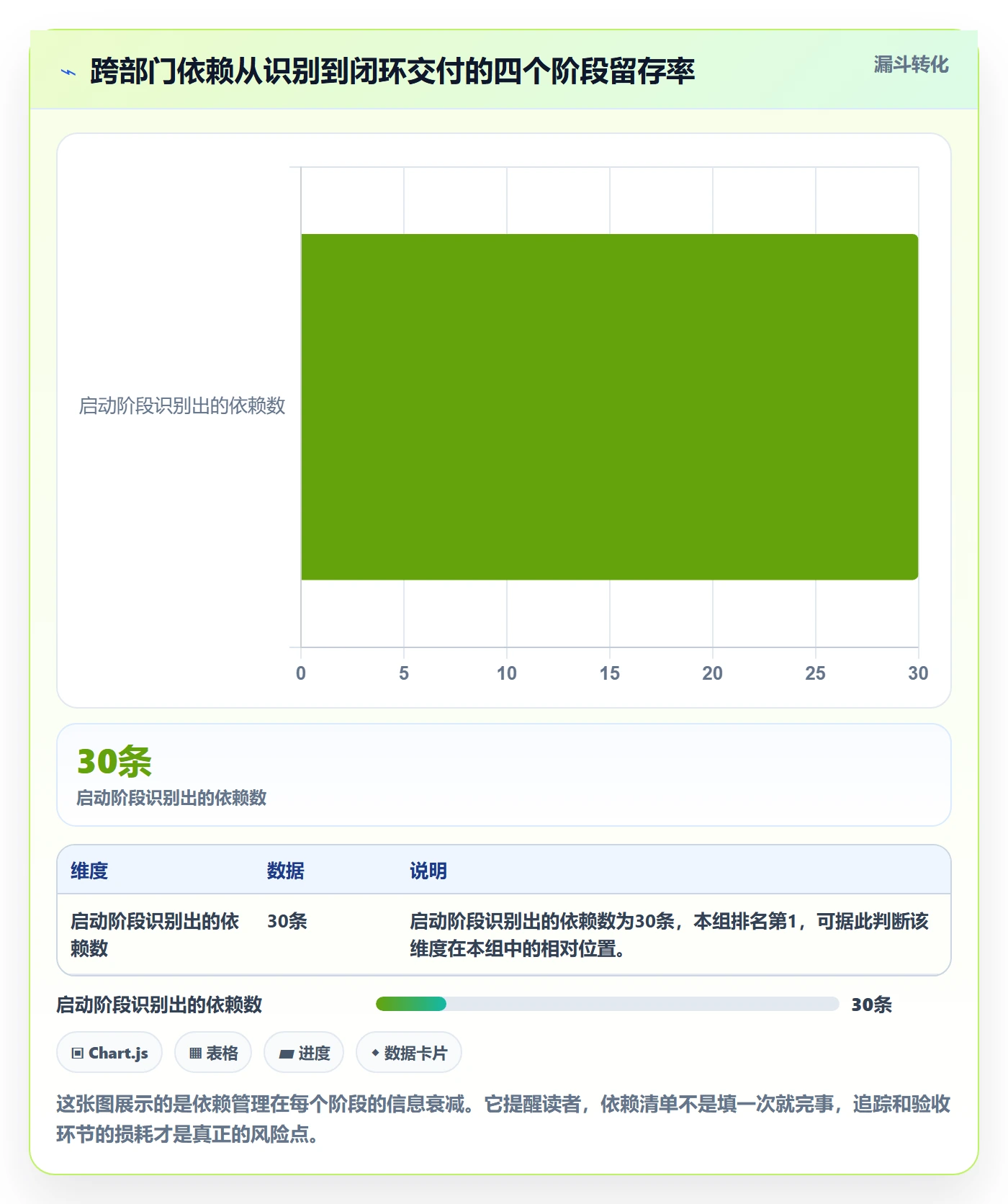 SF管理方法大全：跨部门团队任务依赖协同管理落地清单