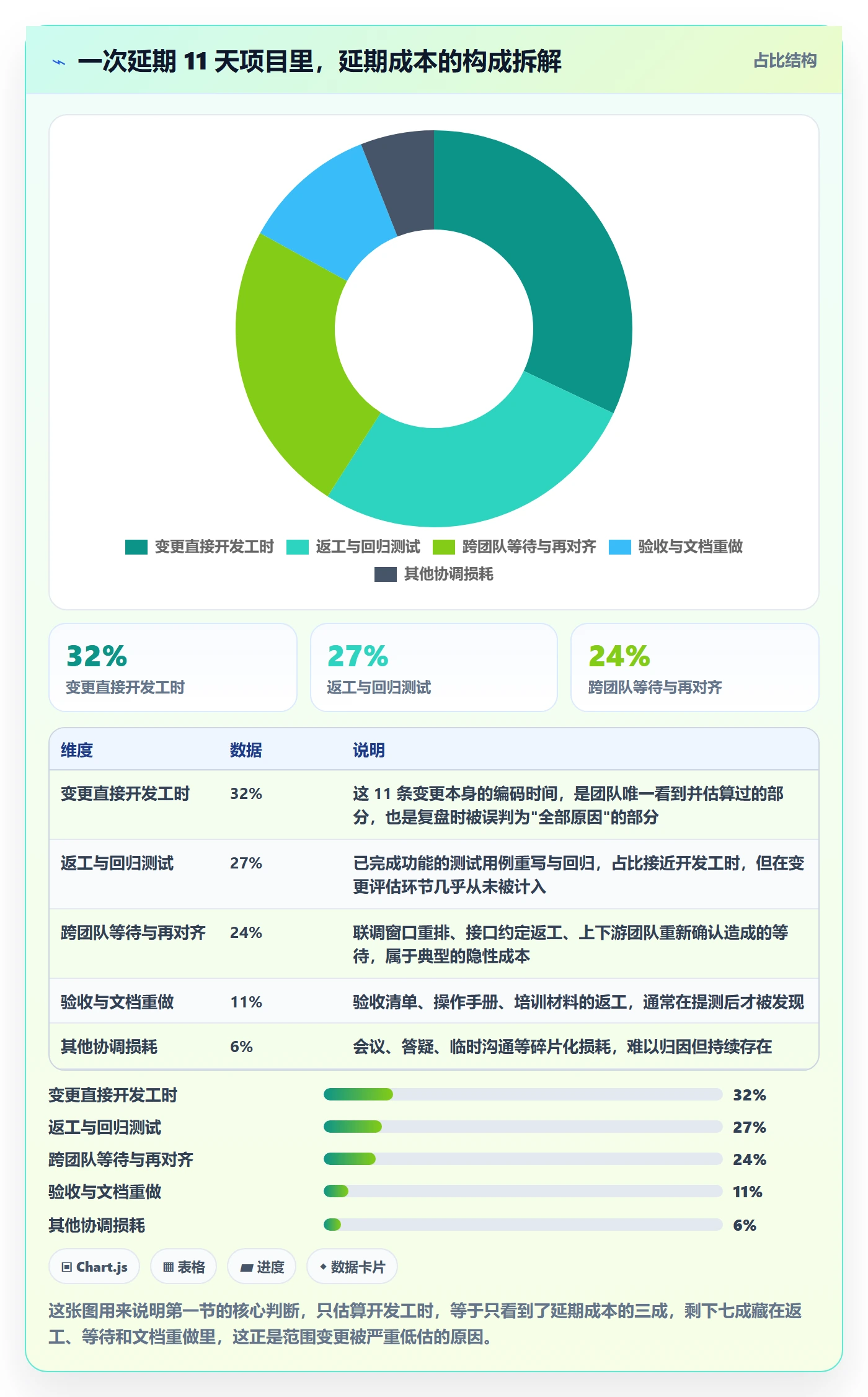 项目范围范围变更教程：产品经理协同管理，避坑指南
