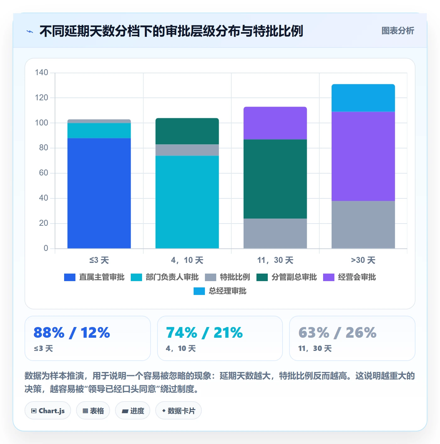 延期流程与规范:管理层任务执行落地方案关键指标