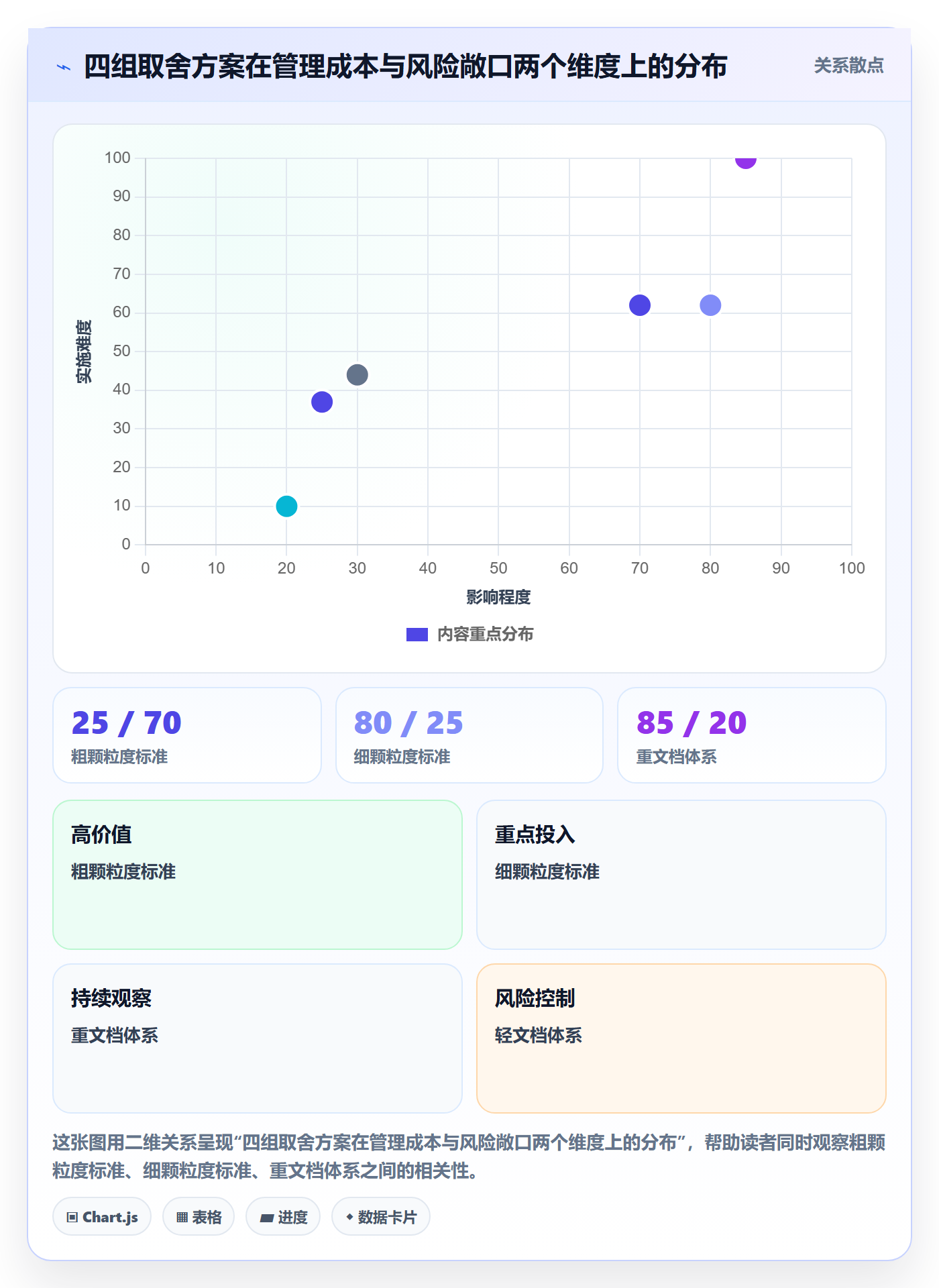 项目目标验收标准全流程:项目成员协同管理与一文讲清