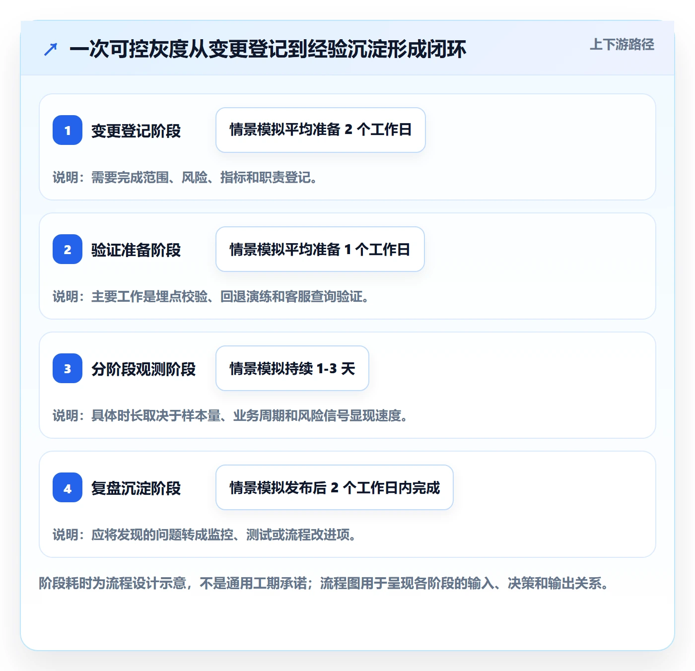 灰度发布落地方案：跨部门团队开展发布管理的数据分析案例解析