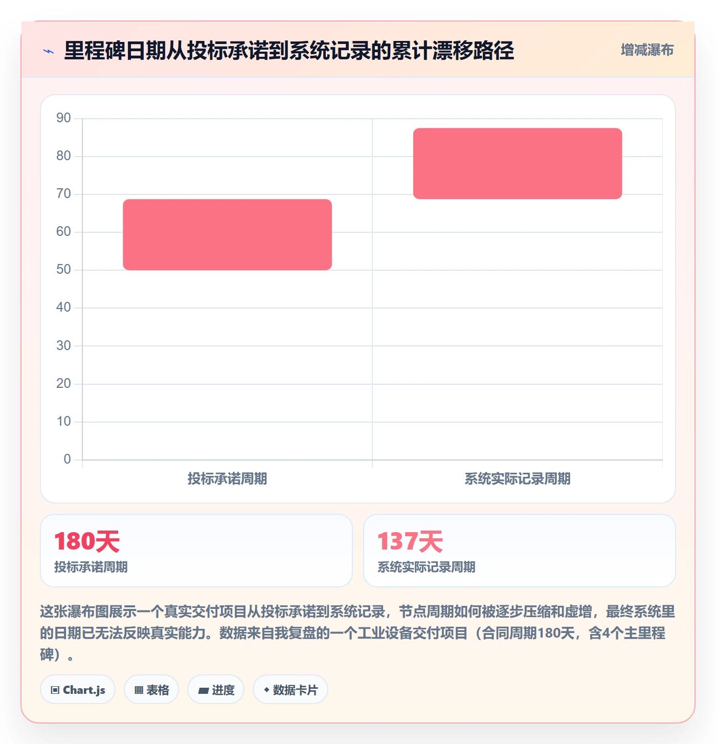 节点日期流程与规范：项目成员里程碑实操方法关键指标