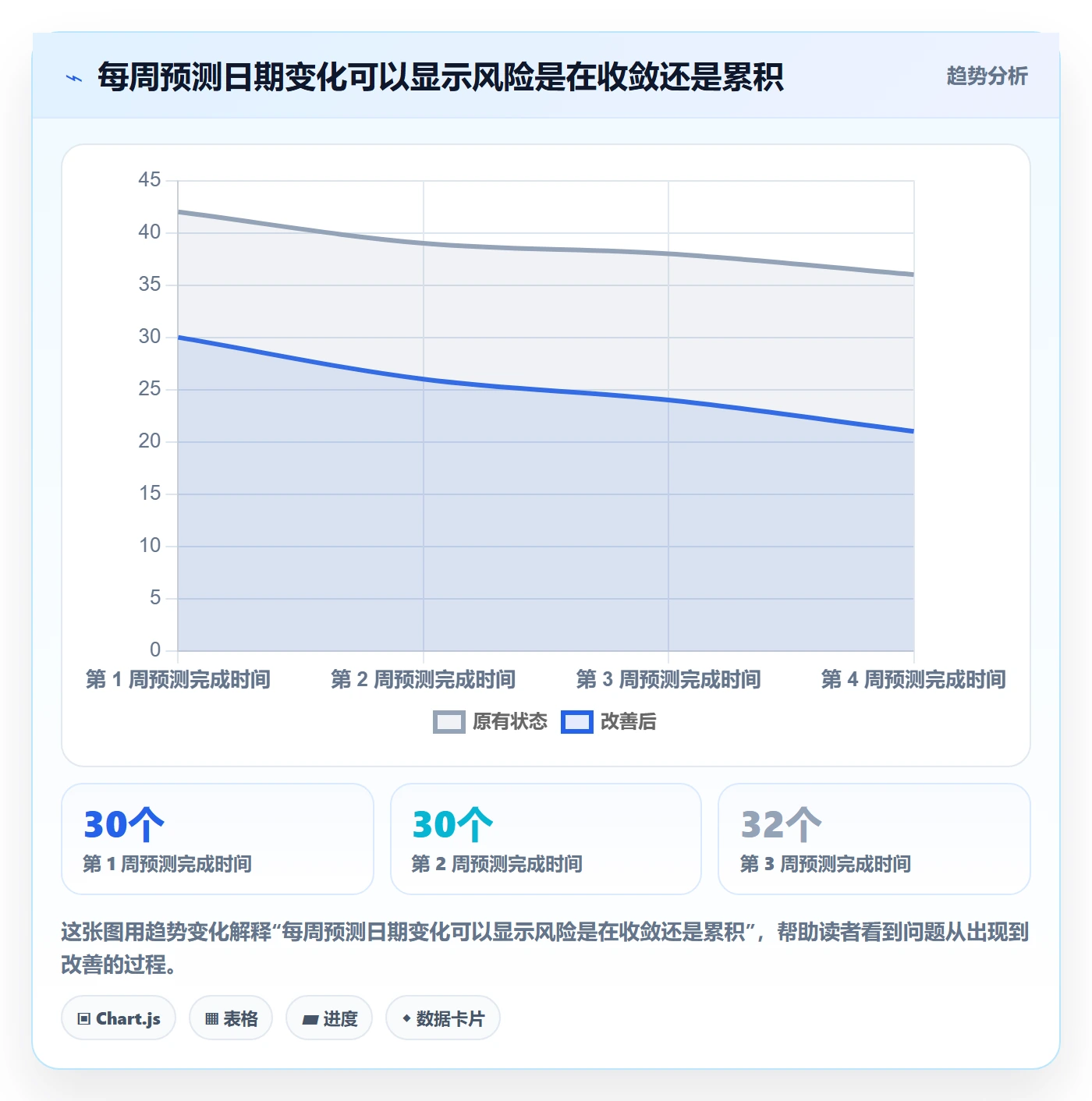 甘特图里程碑教程:产品经理数据分析,避坑指南