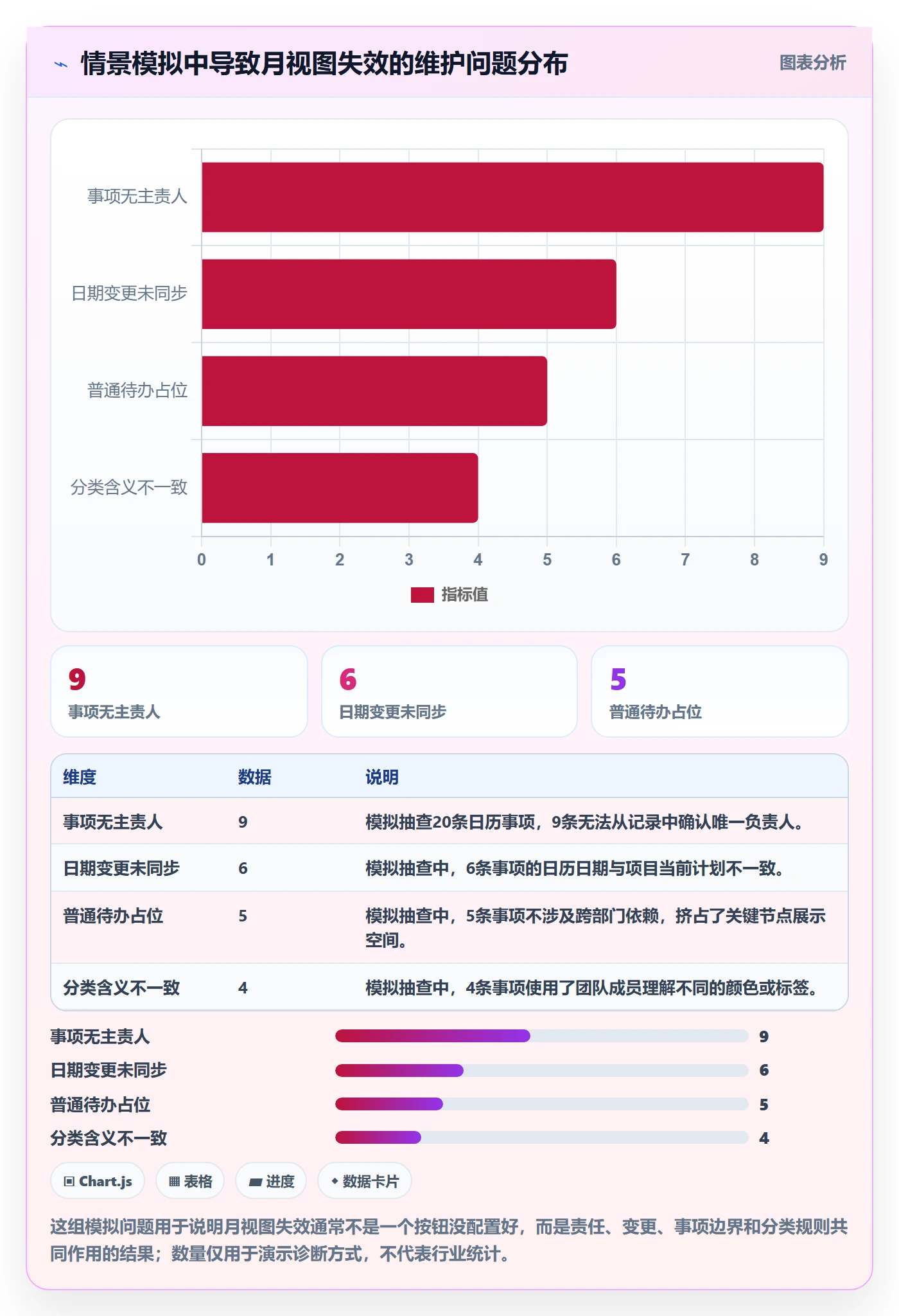 月视图怎么做?跨部门团队协同管理:日历视图从0到1