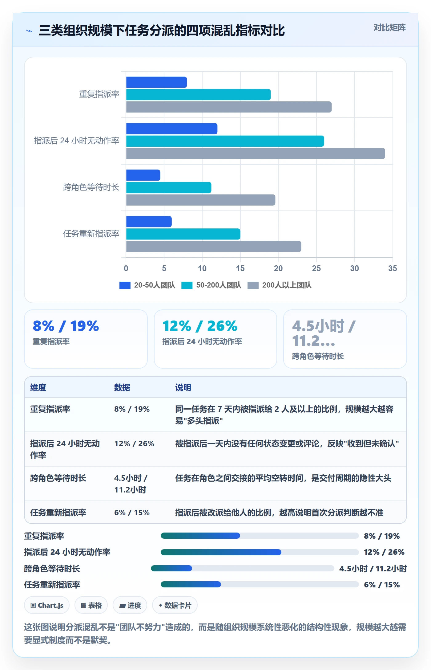 任务分派指派教程：项目成员制度设计，避坑指南