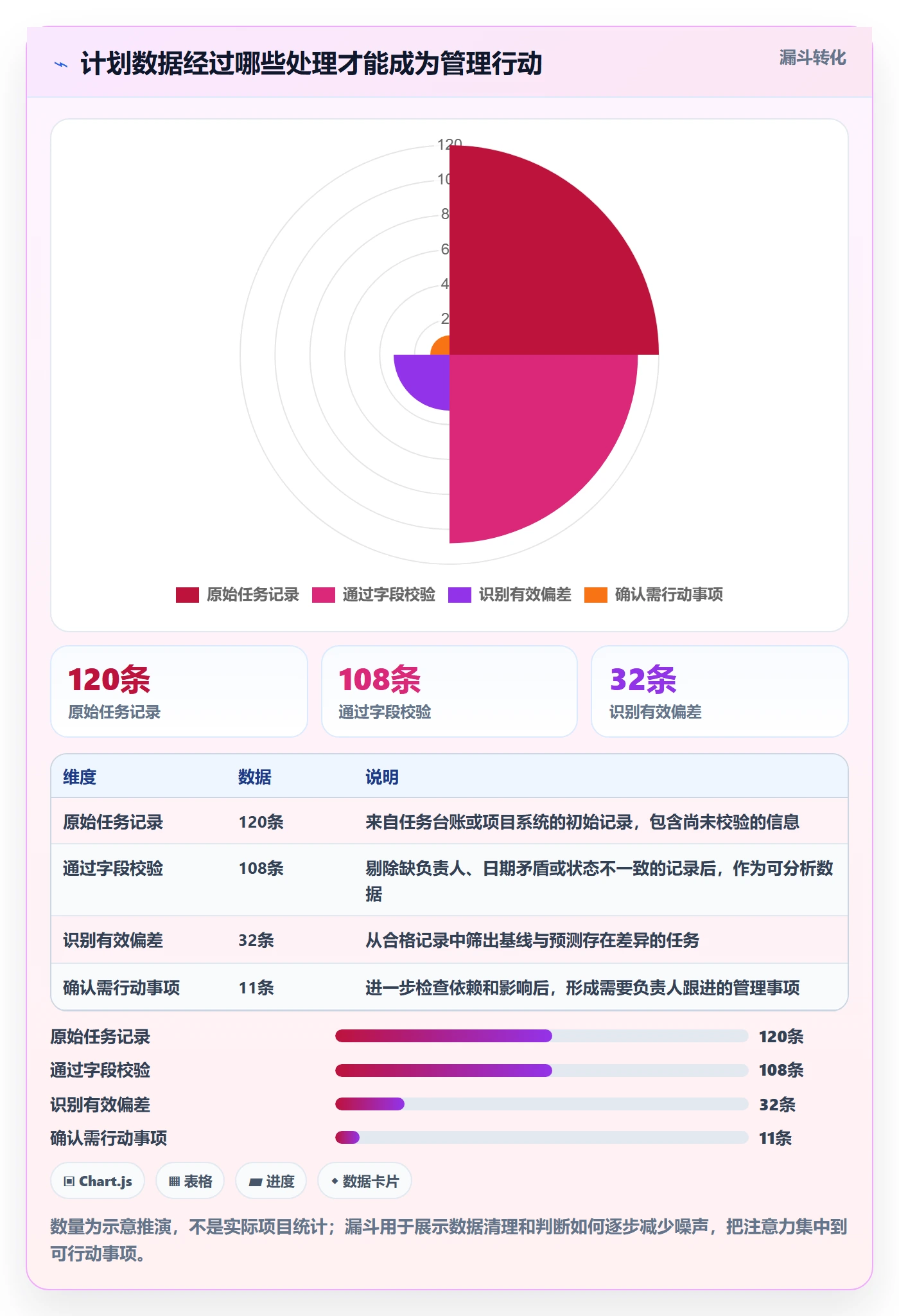 计划时间管理指南:实施团队如何做好甘特图,数据分析全流程