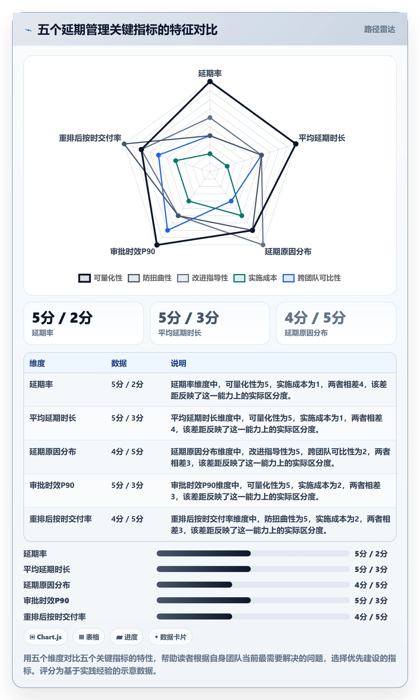 延期流程与规范:跨部门团队任务执行协同管理关键指标