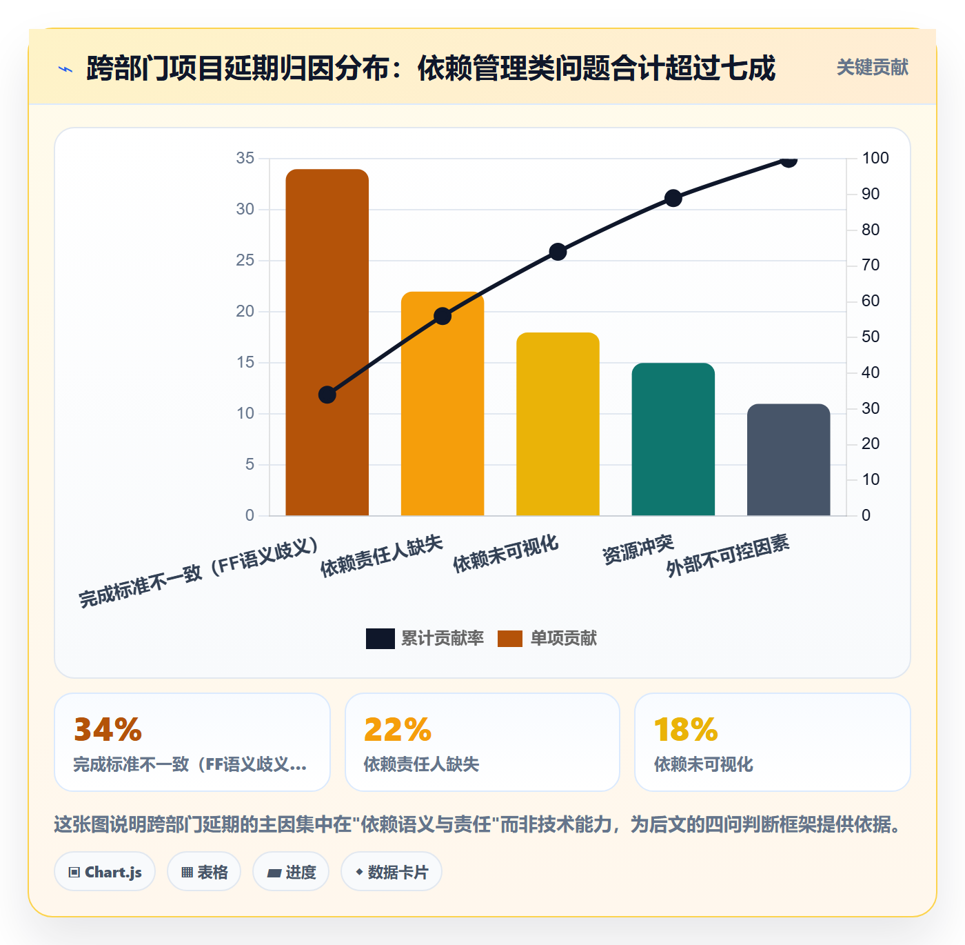 任务依赖FF全流程：跨部门团队效率提升与一文讲清