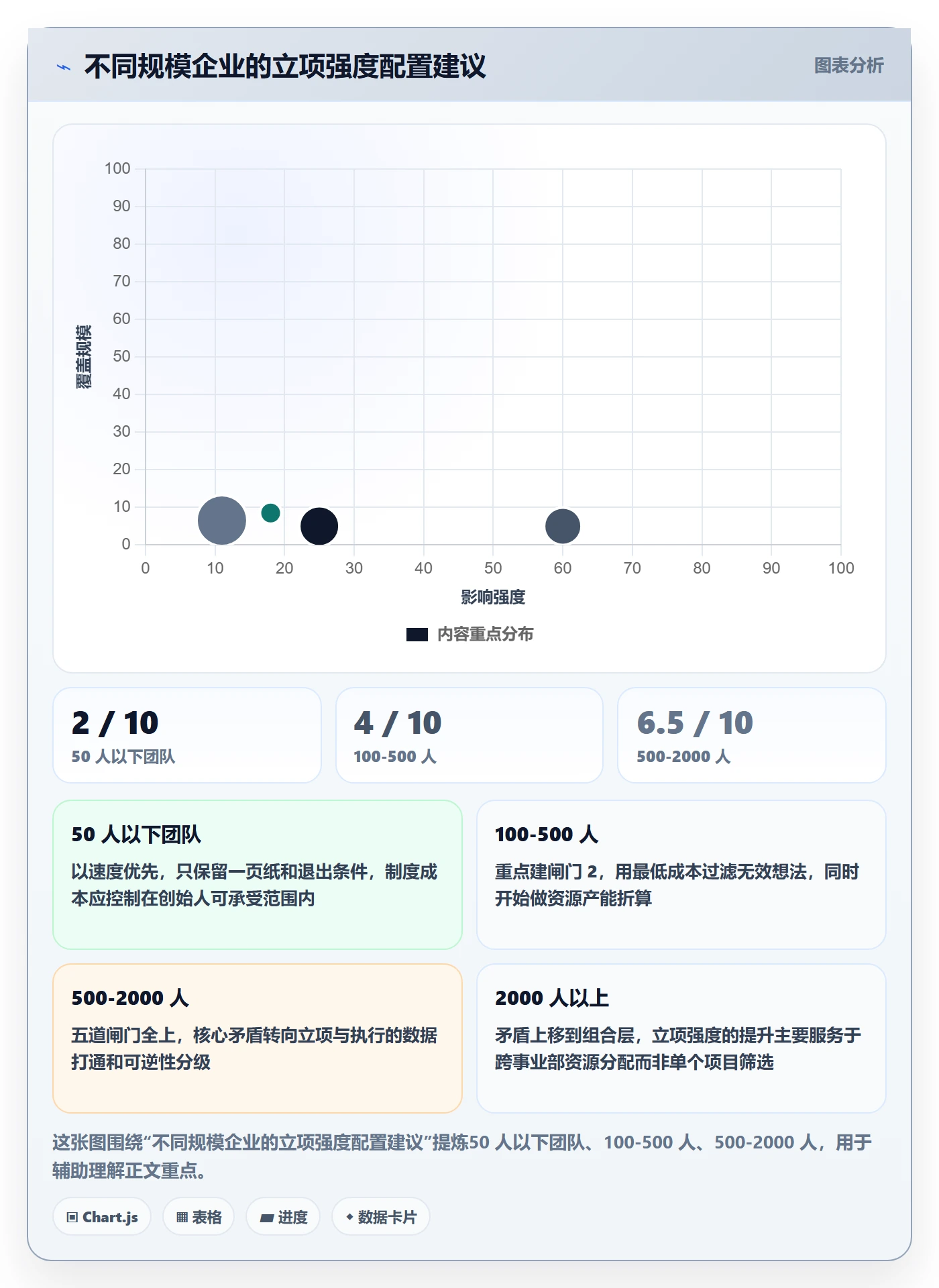 立项管理指南：企业管理者如何做好项目立项，最佳实践全流程