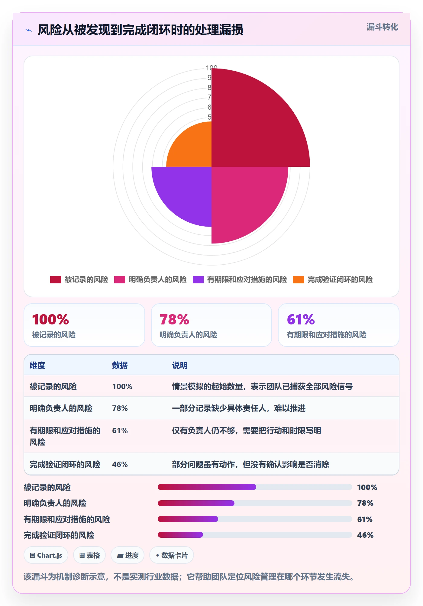 动态管理方法大全:跨部门团队进度跟踪最佳实践落地清单