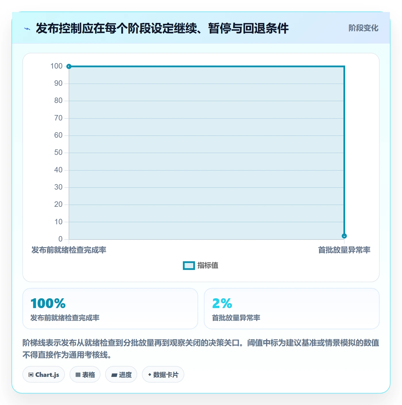 发布流程与规范:PMO发布管理制度设计关键指标