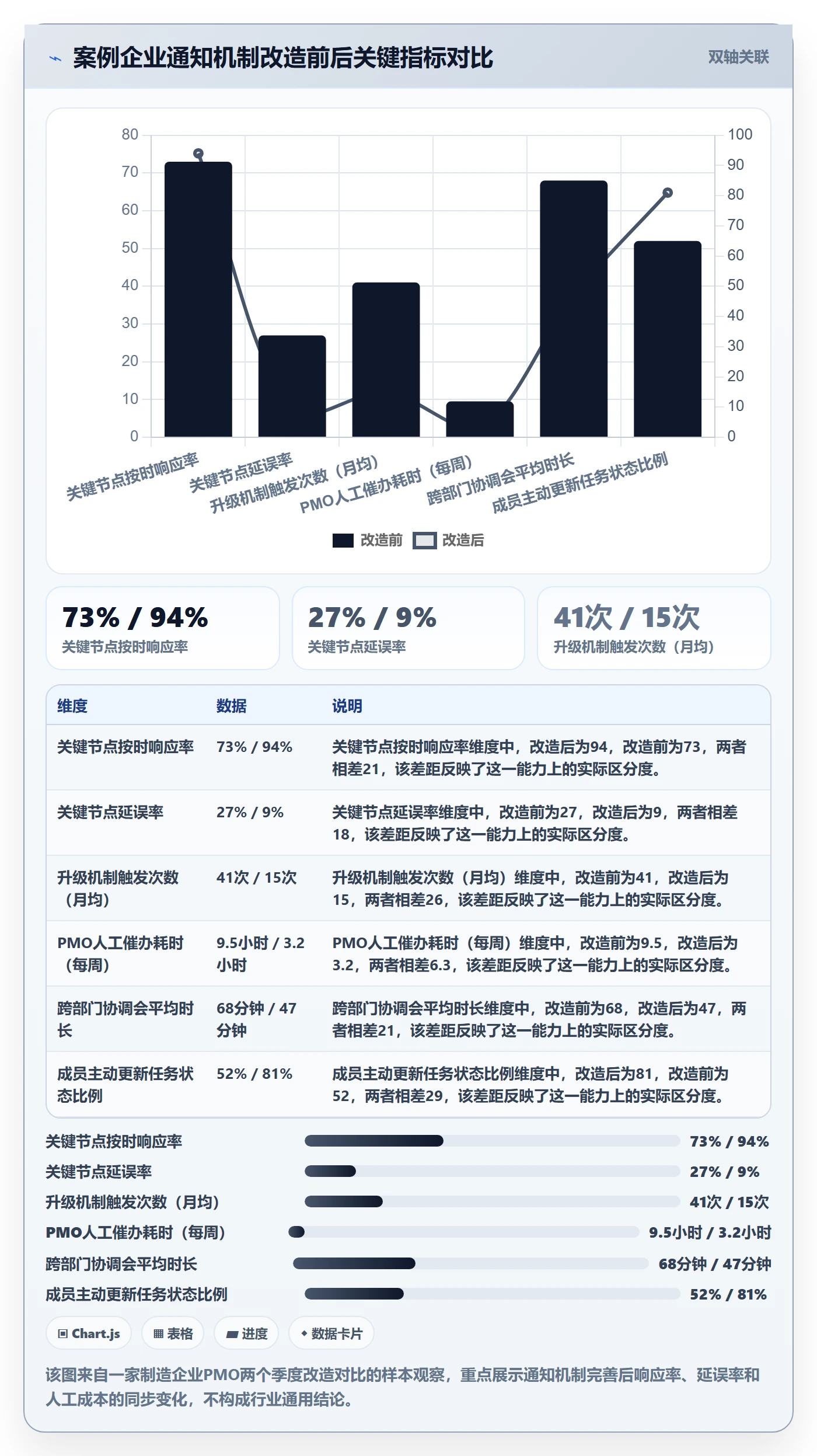 消息通知管理指南:PMO如何做好任务提醒,实操方法全流程
