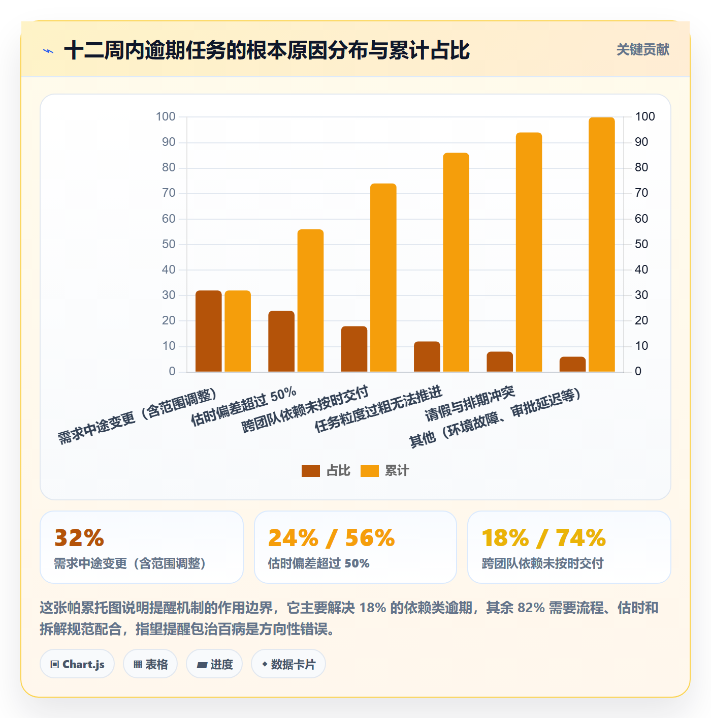 到期提醒落地方案:项目成员开展任务提醒的协同管理案例解析
