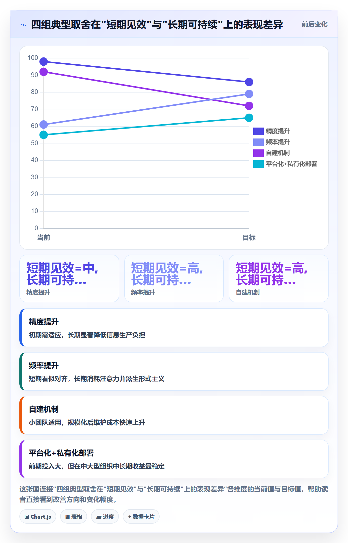 进度更新最佳实践：研发团队进度管理协同管理，常见问题
