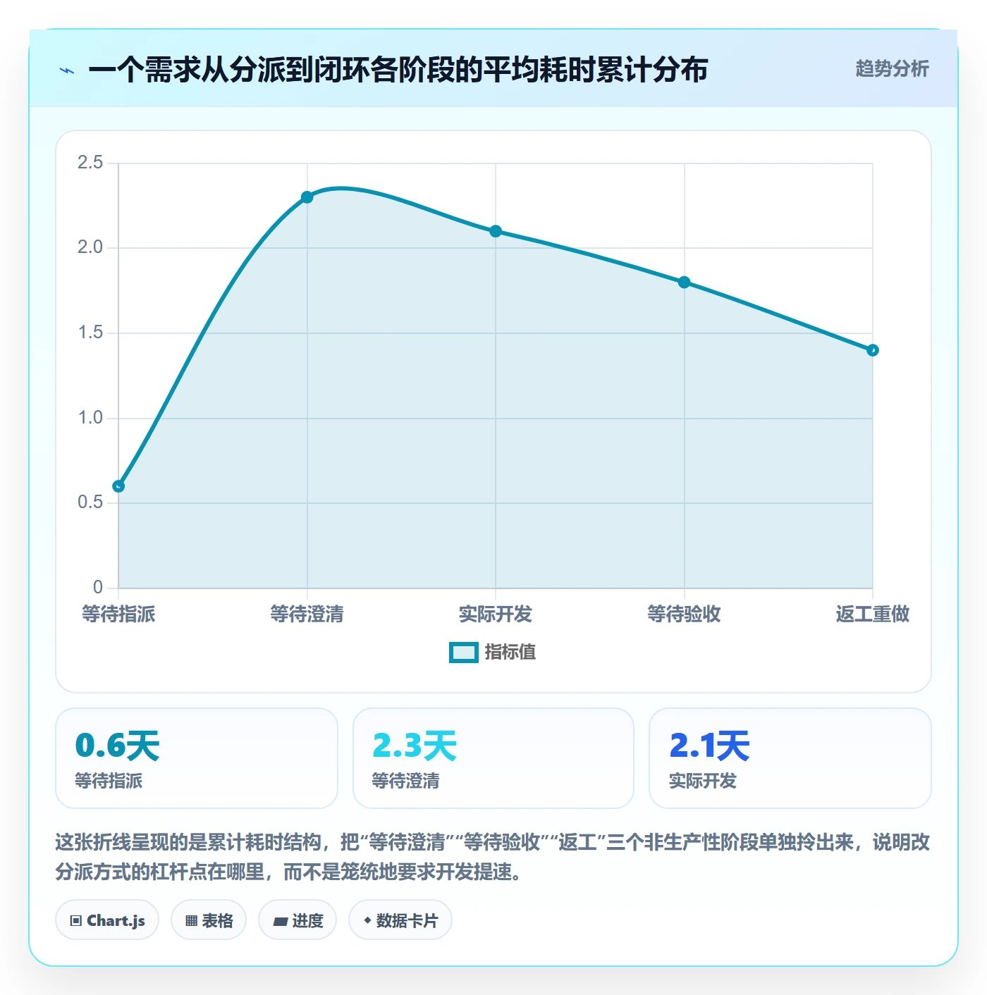 协办实操方法:产品经理提升任务分派效率的入门指南方法与模板