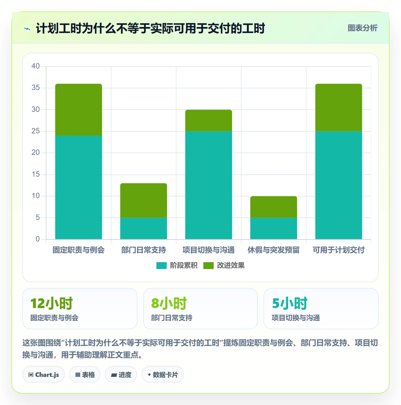 人员投入怎么做?跨部门团队最佳实践:人力资源计划从0到1