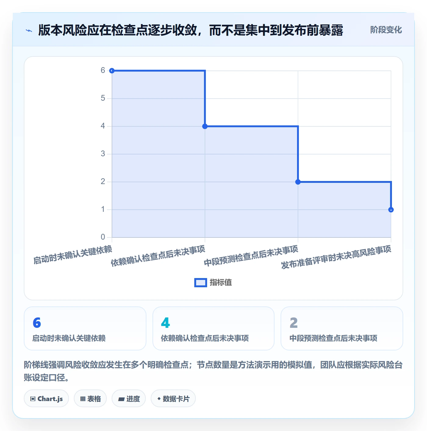 版本计划落地方案:项目负责人开展版本管理的效率提升案例解析