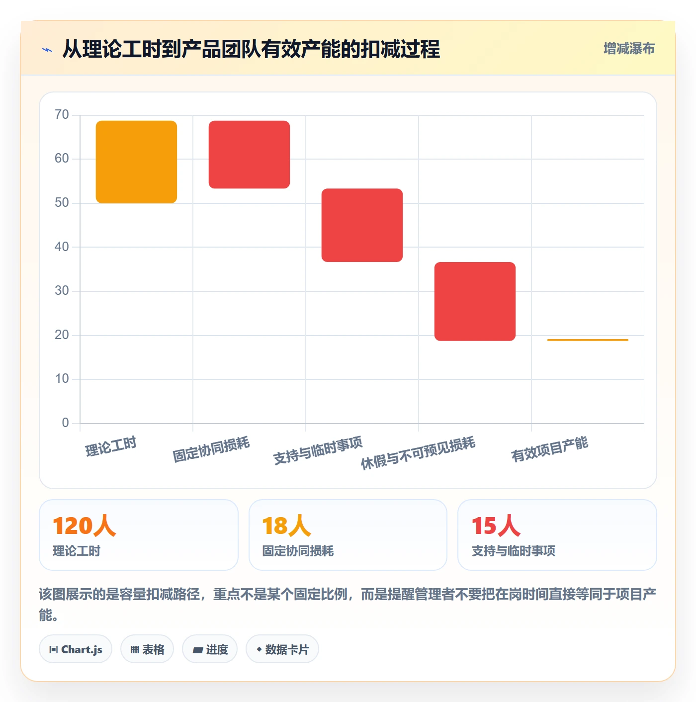 工作量流程与规范：产品经理人力资源计划协同管理关键指标