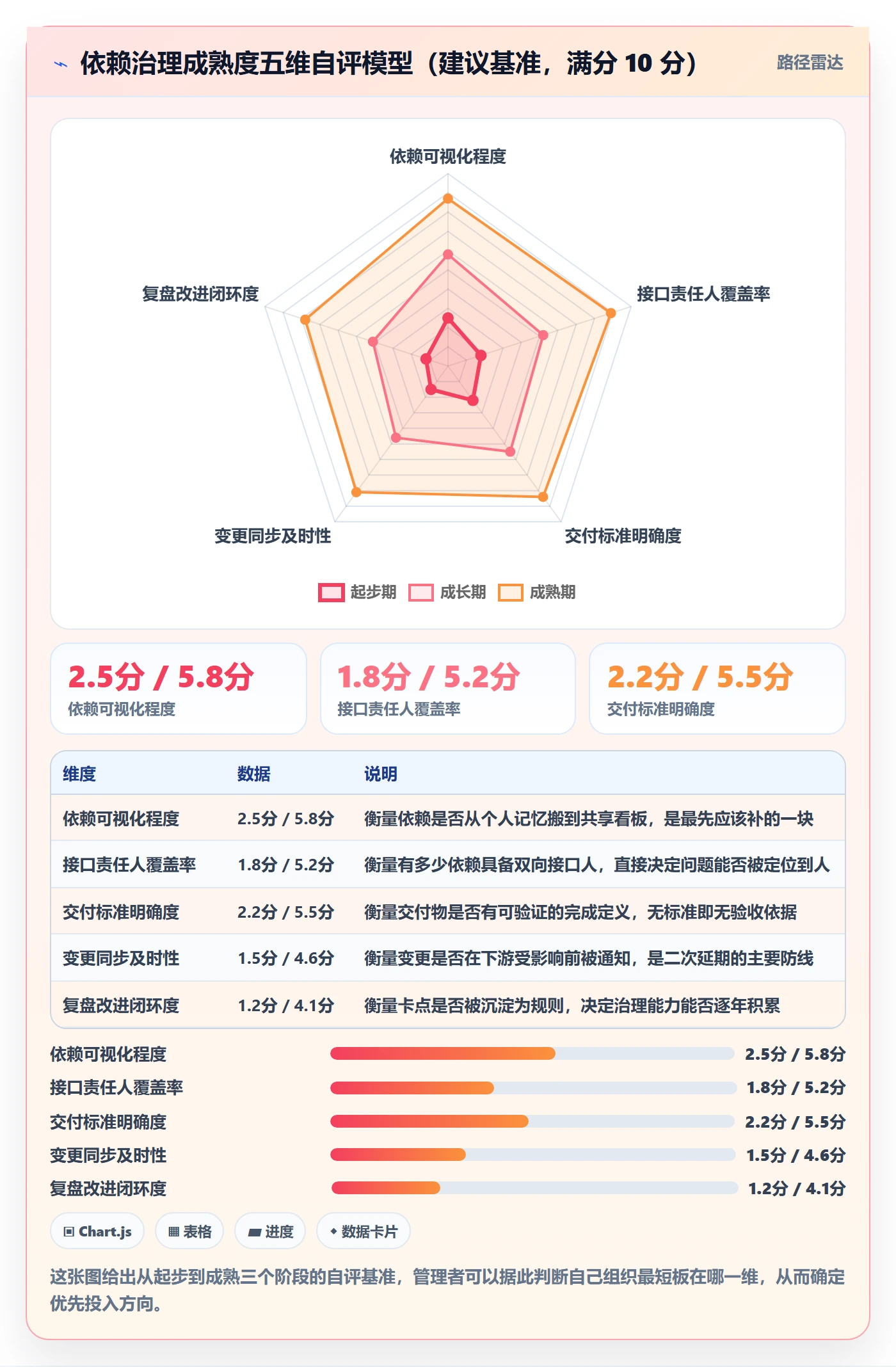 任务依赖如何做好依赖关系?企业管理者最佳实践与操作步骤