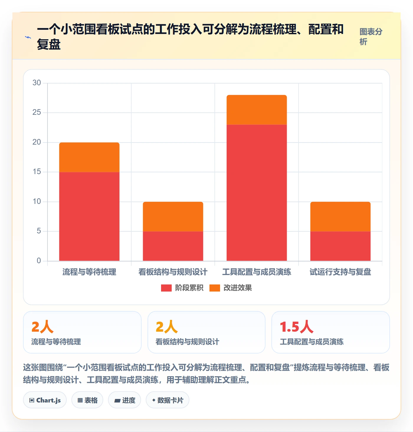 泳道怎么做?PMO实操方法:看板从0到1