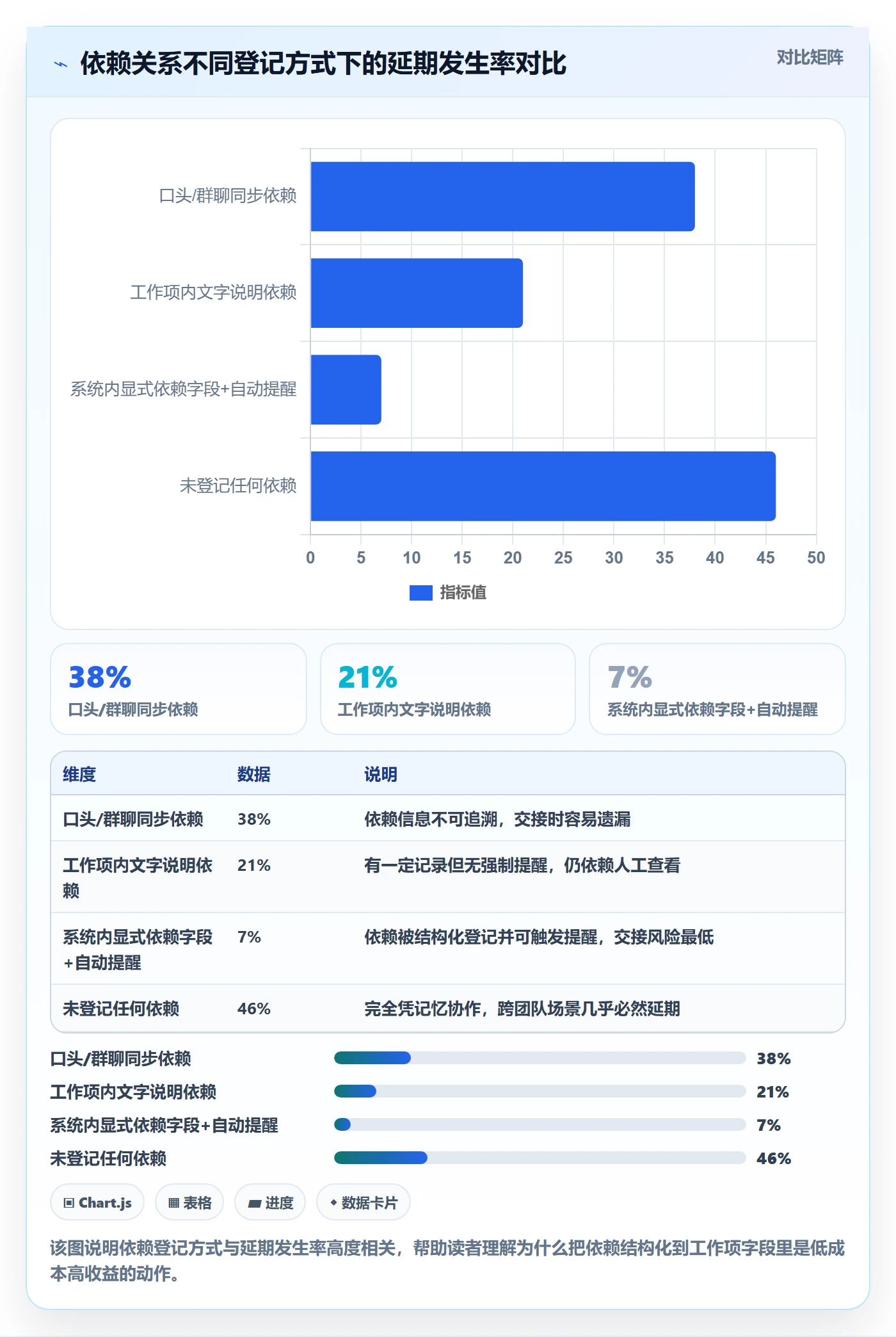 工作项落地方案:项目经理开展任务管理的风险控制案例解析