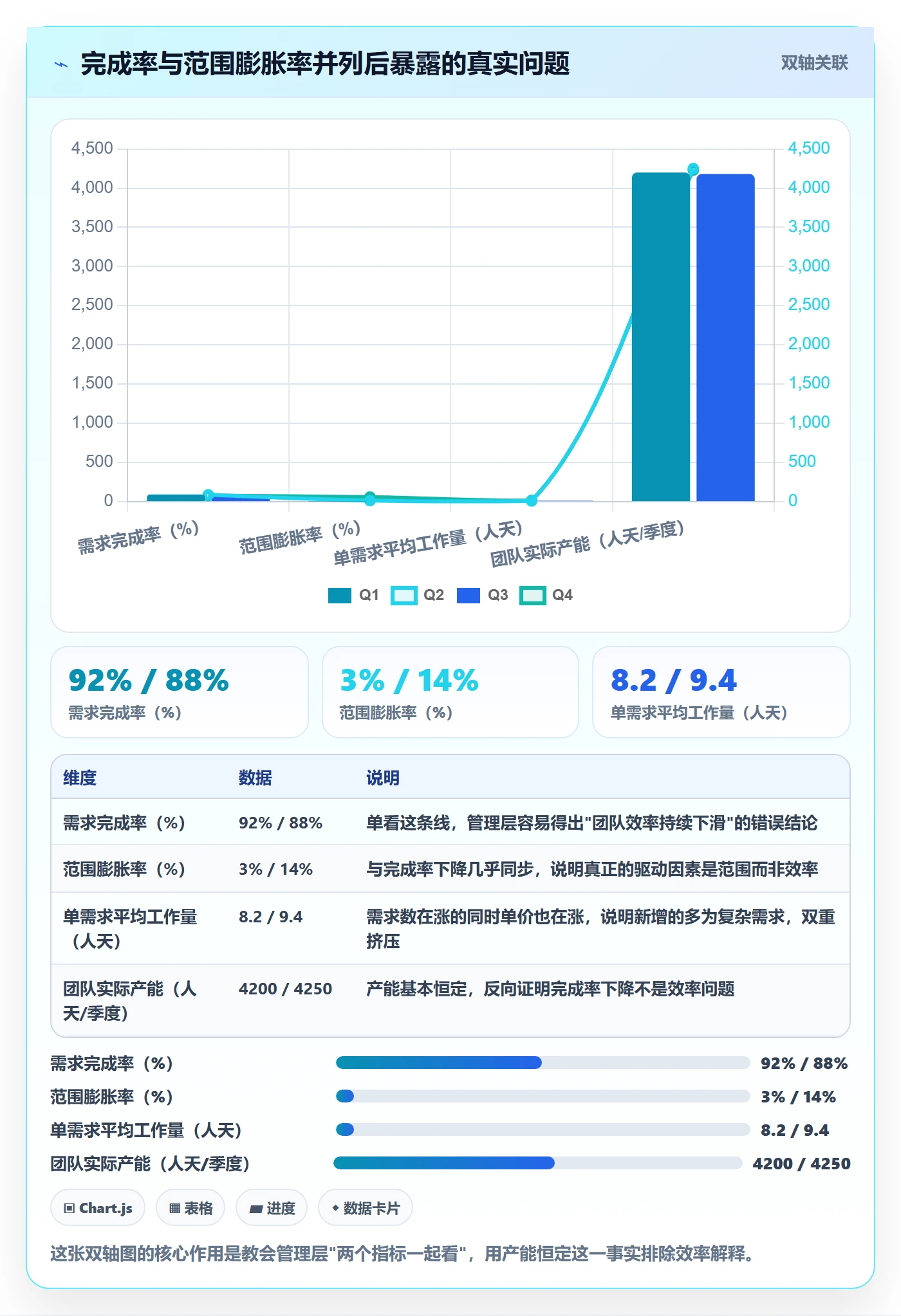 项目范围Scope教程：管理层数据分析，避坑指南