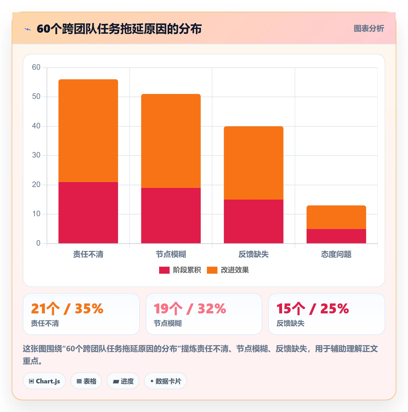 任务提醒如何做好催办？产品经理风险控制与操作步骤