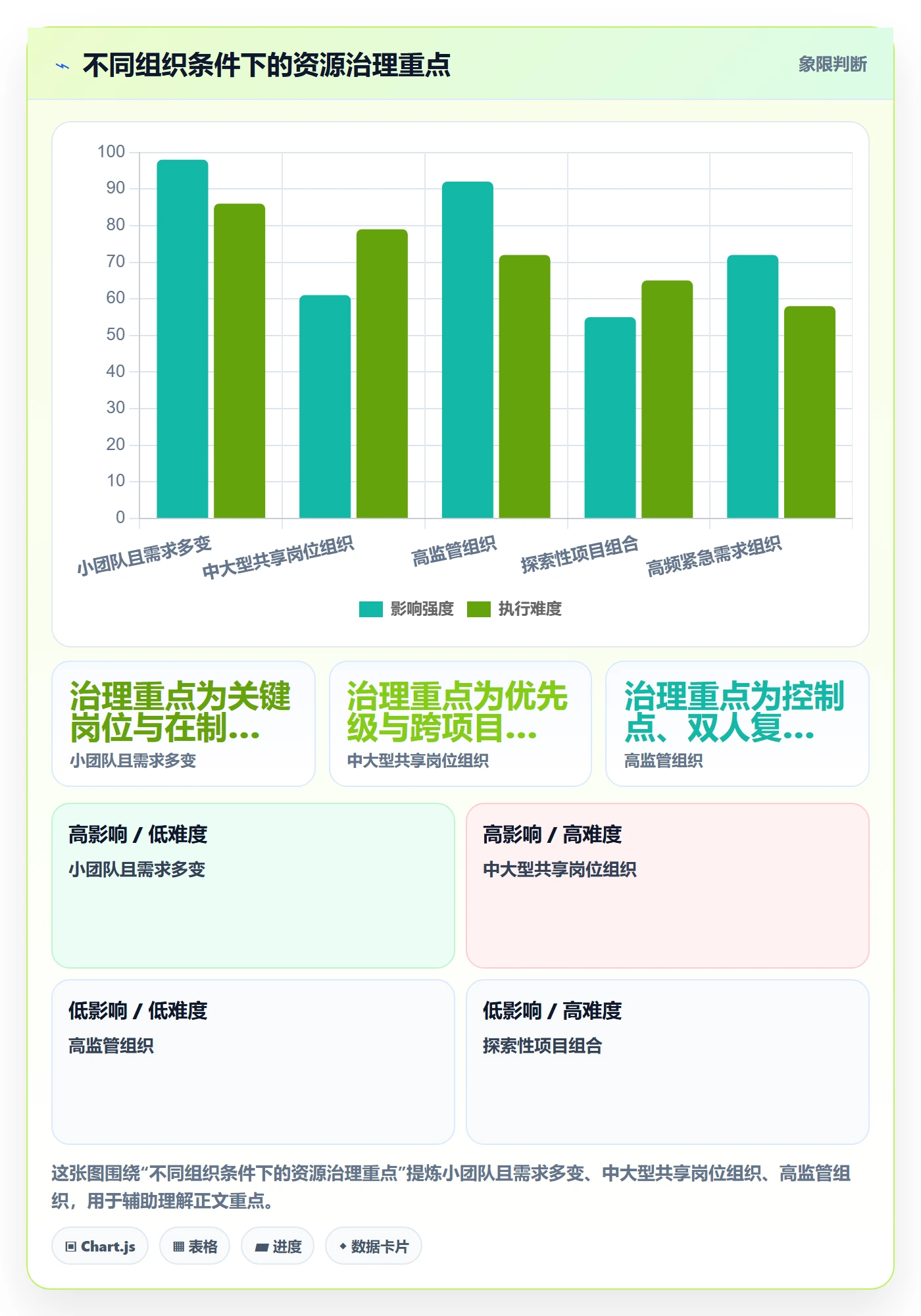 空闲资源管理指南:跨部门团队如何做好资源负载,风险控制全流程