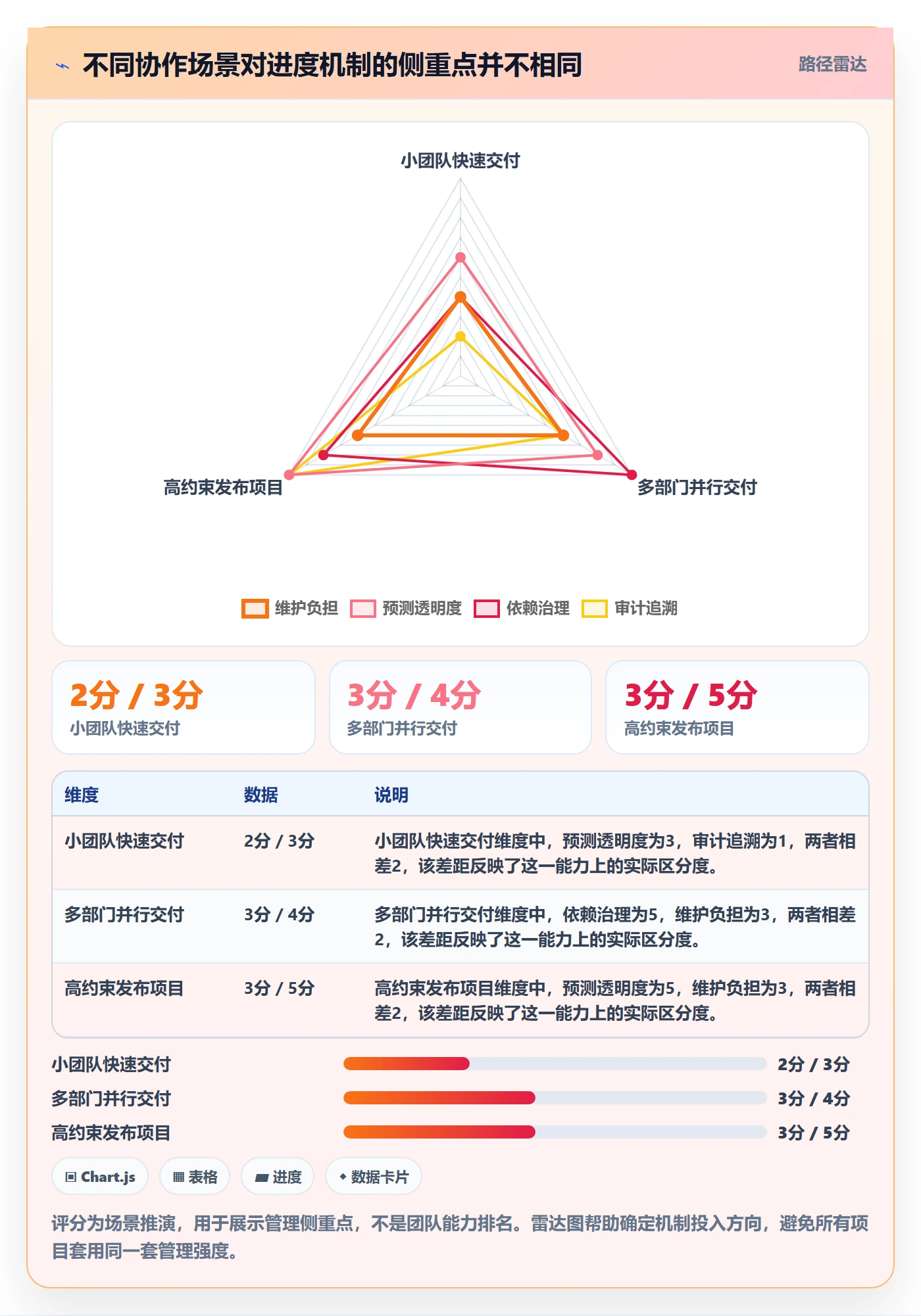 进展流程与规范:跨部门团队进度跟踪数据分析关键指标