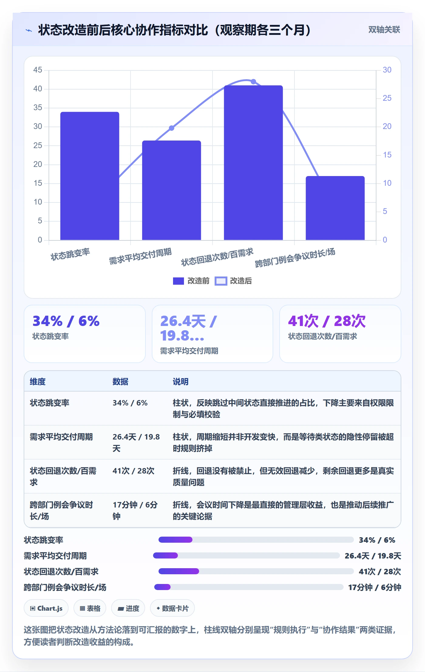 状态怎么做？跨部门团队实操方法：任务属性从0到1