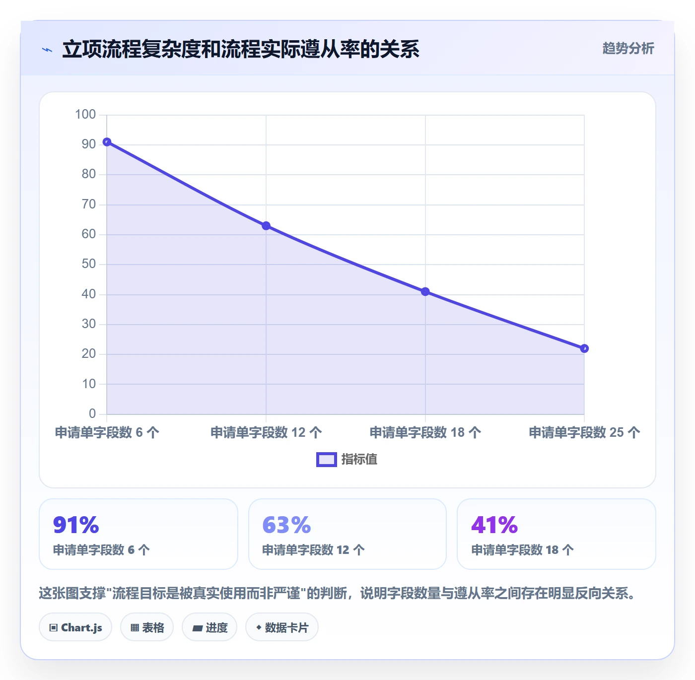 优先级实操方法:管理层提升项目立项效率的流程优化方法与模板