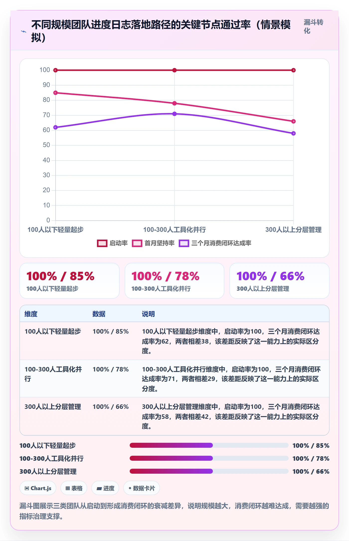进度日志流程与规范:PMO进度跟踪实操方法关键指标