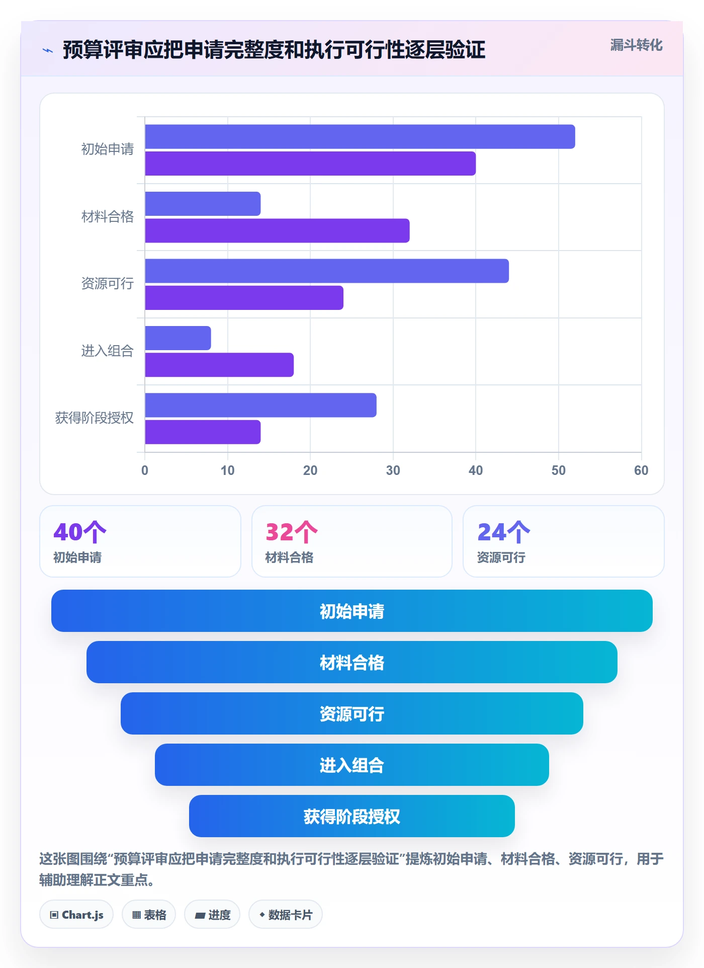 预算分配管理方法大全：PMO预算管理流程优化落地清单